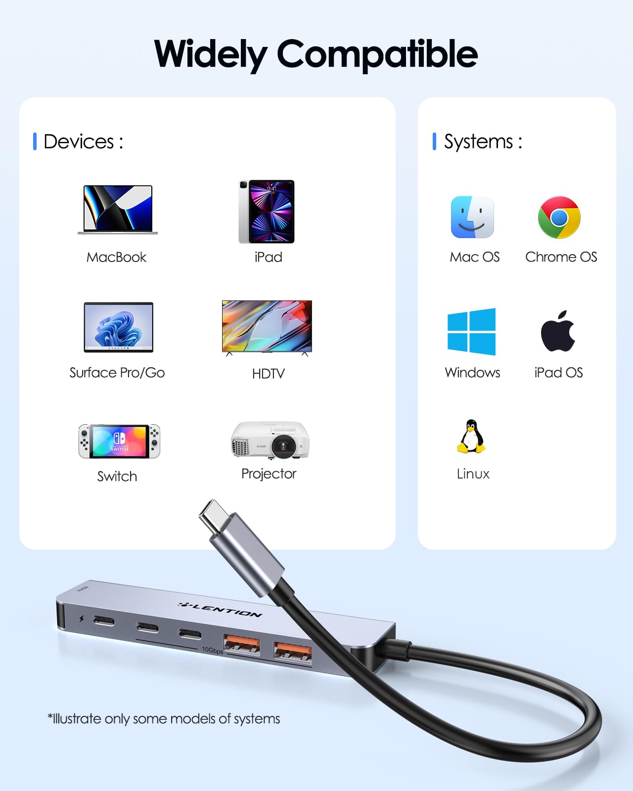 LENTION USB C Hub with 4K@60Hz HDMI, 2 USB C and 2 USB 3.2 Gen2 Transfer Data in 10Gbps Max, 100W Charging, for MacBook Pro, Mac Air, iPhone 15, Windows, More, Stable Driver Adapter (CE37, Space Gray)