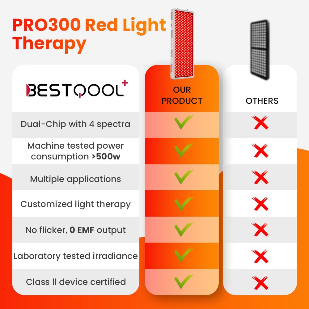 Bestqool Red Light Therapy Device, 4 Wavelengths Full Body Near Infrared Light Therapy, Elite Grade Dual Chip 300 LEDs, High Power Panel for Pain Relief, Muscle, Skin, Energy. 500W. Modular Design.