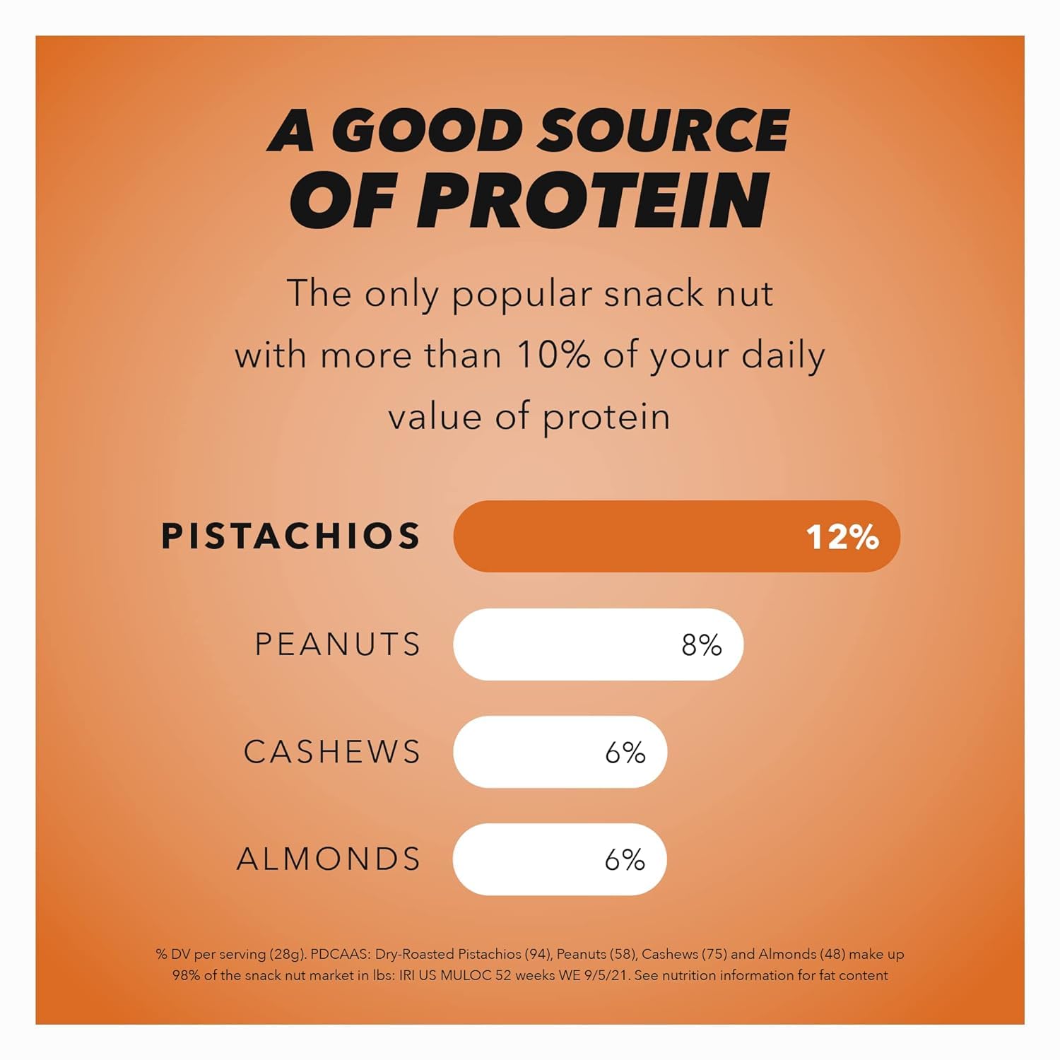 Wonderful Pistachios No Shells, Smoky Barbeque Nuts, 2.25 Ounce Bag (Pack of 8), Protein Snacks, Healthy Snack, Travel Snacks