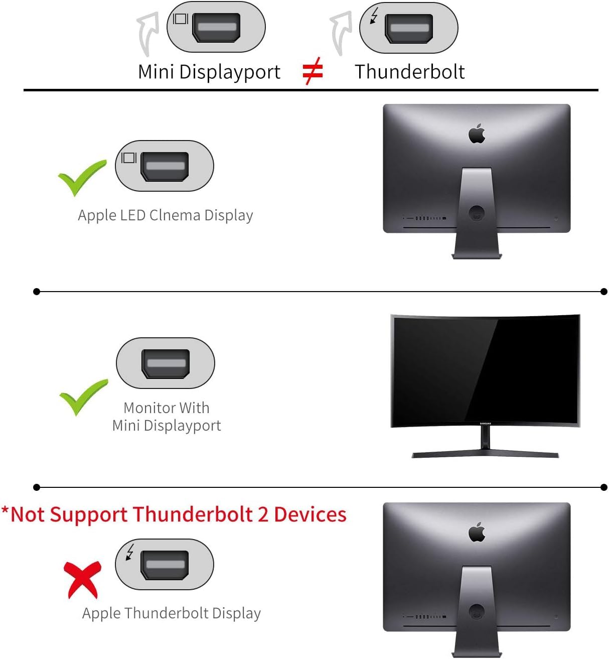 USB C to Mini Displayport Adapter, Type C to Mini DP Converter Compatible with MacBook Pro, Chromebook Pixel, Dell XPS Convert to LED Cinema Display, Dell Monitor (Silver)