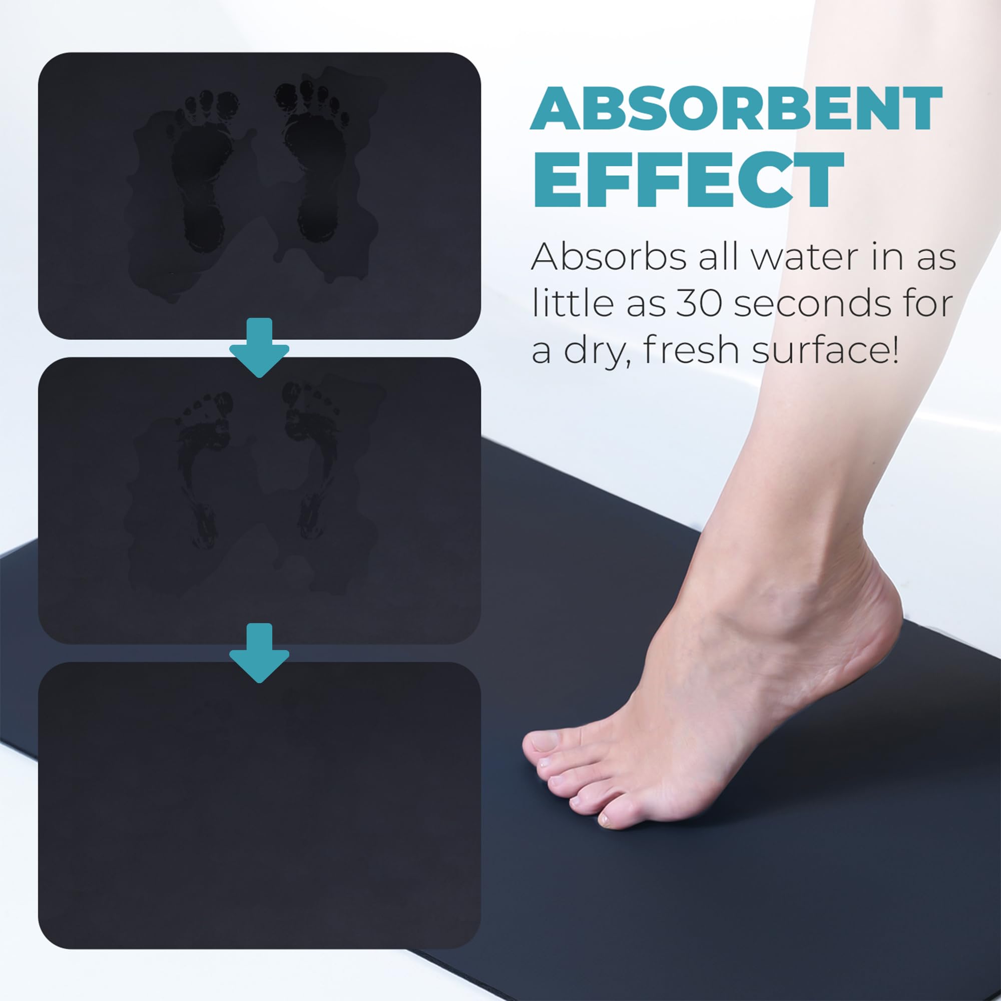 Homergy 3-Pack: Bath Mat (16×24, Black) & Anti-Fatigue Kitchen Mats (18×30, 18×60, Fabric Black)