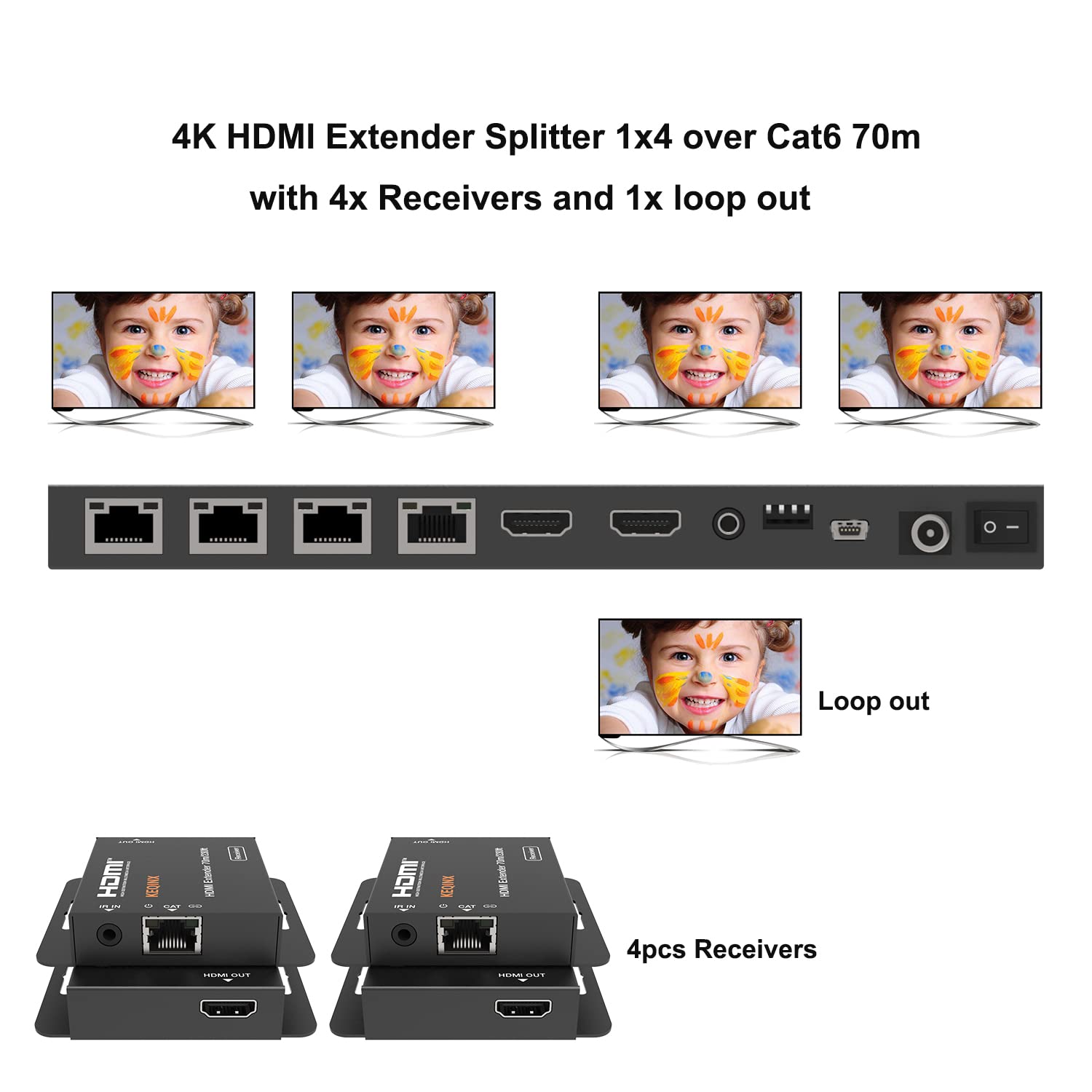 KEQINX 1x4 HDMI Extender Splitter 4K Over Cat6 70m/230ft POC with 4X Receivers IR Control EDID HDMI Over Ethernet Splitter
