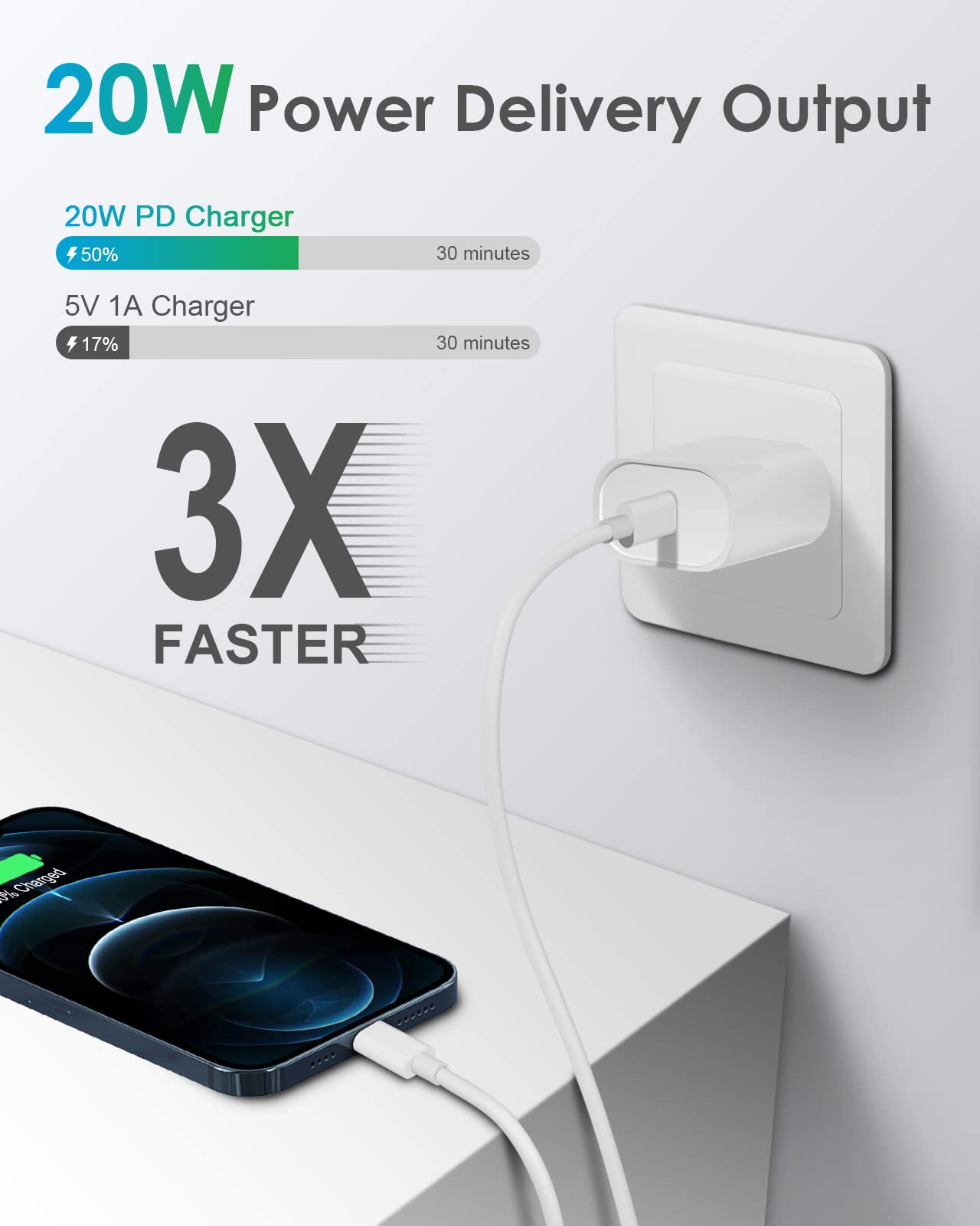 Fast Charger i Phone, 20W USB C Wall Charger Block with 6Ft Charging Cable Compatible with IP 14/14 Pro/14 Plus/14 Pro Max/13/13 Mini/13 Pro/13 Pro Max/12/11/X/ & More