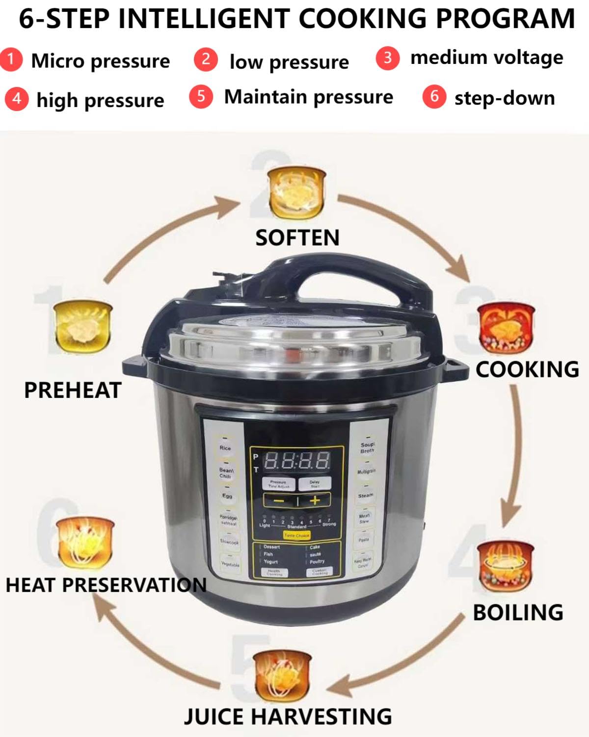 Zuguachi 12 In 1 Electric Pressure Cooker With 24-Hour Reservation Function, Slow Cooker, Rice Cooker, Wok, Cake, Yogurt, Etc., 6 L, Stainless Steel/Black.