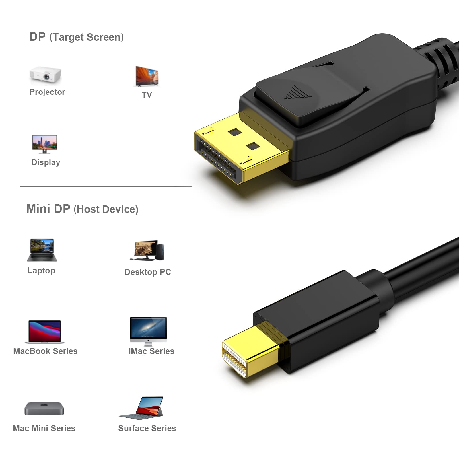 BENFEI Mini DisplayPort to DisplayPort 6 Feet Cable 4K@60Hz 2K@144Hz, Mini DP(Thunderbolt Compatible) to DP Cable (Male to Male) Gold-Plated Cord