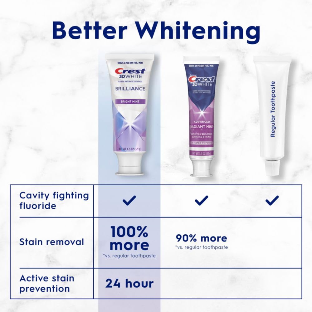 Crest 3D White Brilliance Bright Mint Teeth Whitening Toothpaste, 4.3 oz Pack of 3, 100% More Surface Stain Removal, 24 Hour Active Stain Prevention, Whiter Teeth in 3 Days