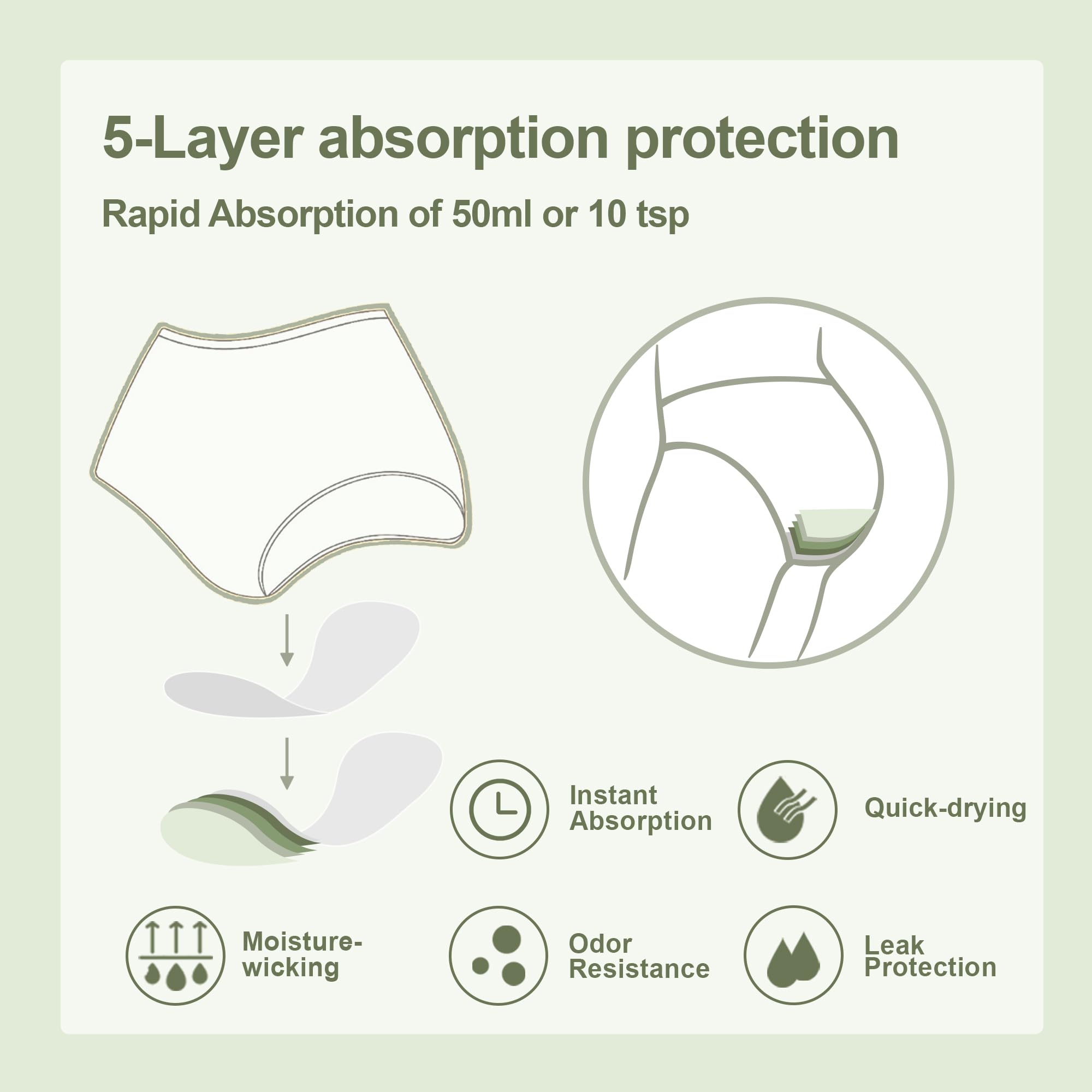 BATTEWA Washable Absorbency Incontinence Regular Underwear for Women, Reusable Leak Proof Protection Panties for Bladder Leakage(5Color, 2X-Large, 5 Pack)