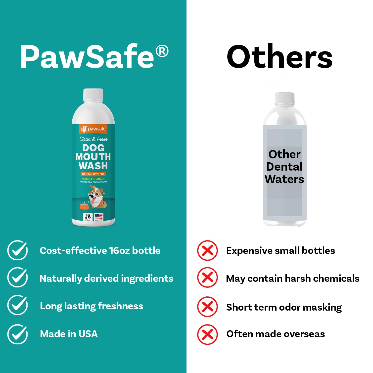 Dog Mouthwash, Dental Water Additive for Fresh Breath, Plaque & Tartar Control, Best Natural Cleaning Freshener Formula for Healthy Teeth & Gums, Advanced Easy-to-Use Oral Care Solution