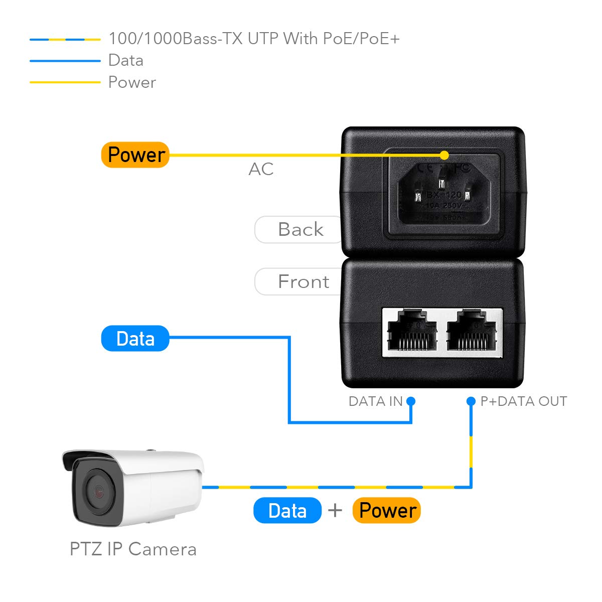 Cudy New 30W Gigabit PoE Injector Adapter, 30W,10/100/1000Mbps RJ-45, IEEE 802.3af / 802.3at Compliant, up to 100 Meters (325 Feet), PoE200