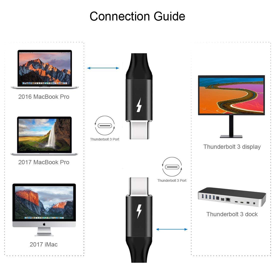 TREBLEET 6.6ft (2m) USB4 Cable Compatible with Thunderbolt 3 Cable, 100W 20Gbps USB4 Cable,Compatible with Thunderbolt 3 (USB C) Hub, Adapter, Devices, 20V/5A