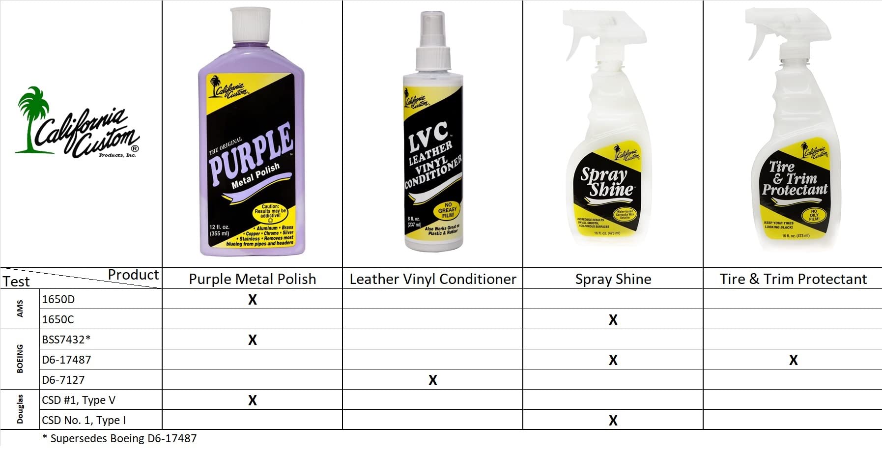 CALIFORNIA CUSTOM Products – Purple Metal Polish 1 Gallon Size - No Silicone, Body Shop Safe, Great for Aluminum, Brass, Copper, Chrome, Silver, Stainless and Gold, Motorcycle, Boat, RV