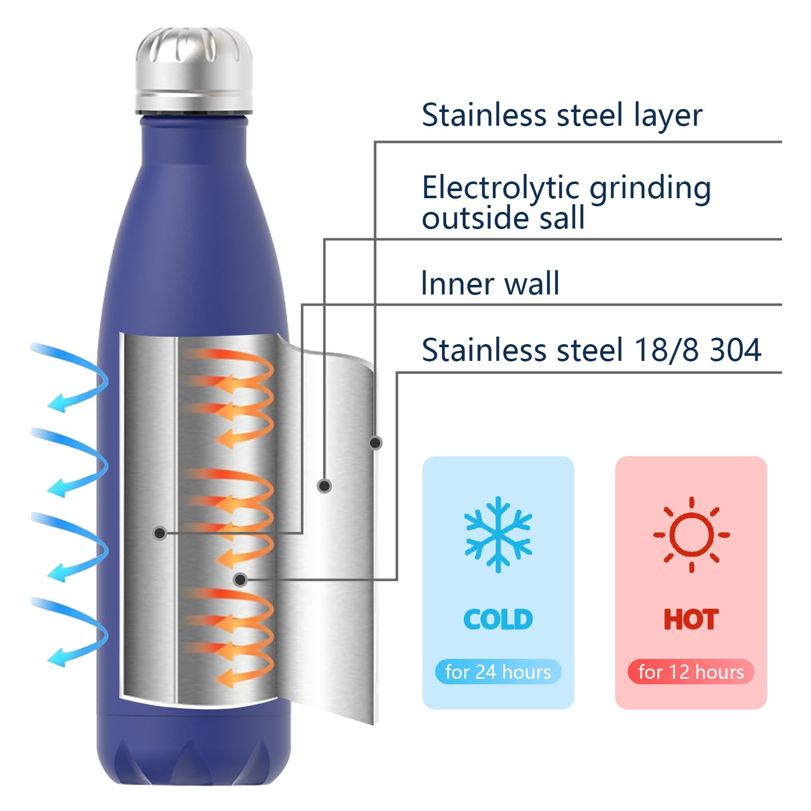 WATERSY Stainless Steel water bottles,17oz/500ml Insulated Water Bottles,Deep Blue metal water bottle Keeps Drink Cold and Hot,BPA Free kids water bottles for School,Gym,Travel,Sports