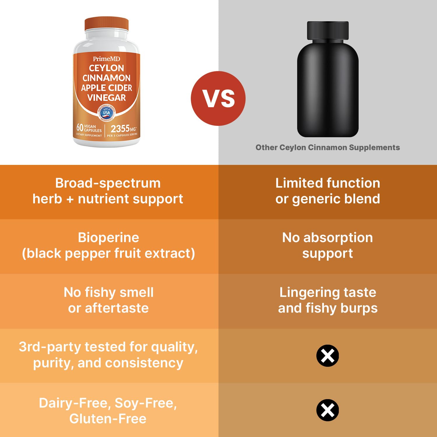 5-in-1 Ceylon Cinnamon Capsules 2355mg - Ceylon Cinnamon and Apple Cider Vinegar with Turmeric, Panax Ginseng, Cinnamon, and Bioperine, 60ct