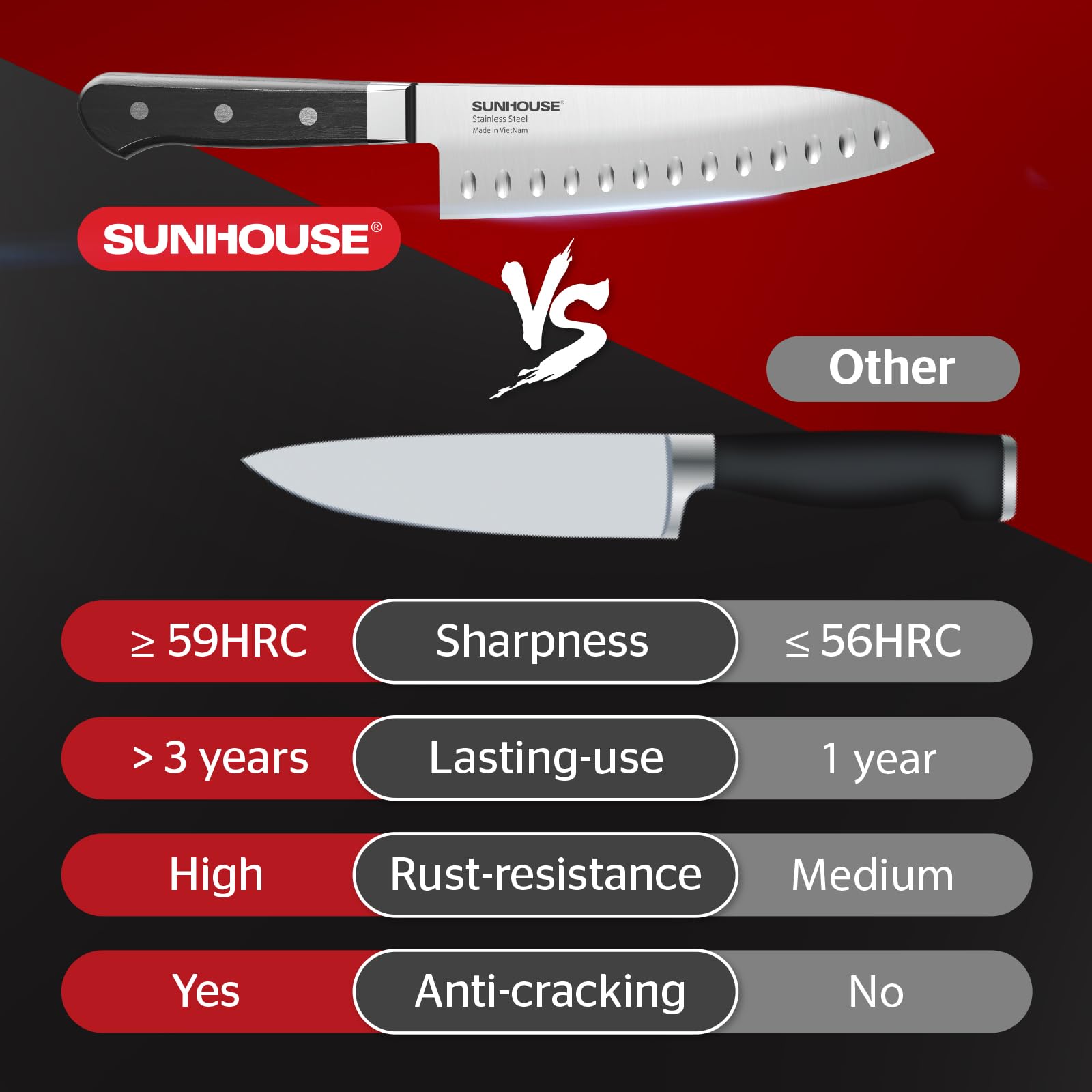 Sunhouse Santoku Knife 7 inch, AUS-8 Stainless Steel – Superior 59HRC Hardness, Razor Sharp Blade, Full Tang, Ergonomic Handle, Perfect Gifts for Mom or Dad, Premium Gifts Box