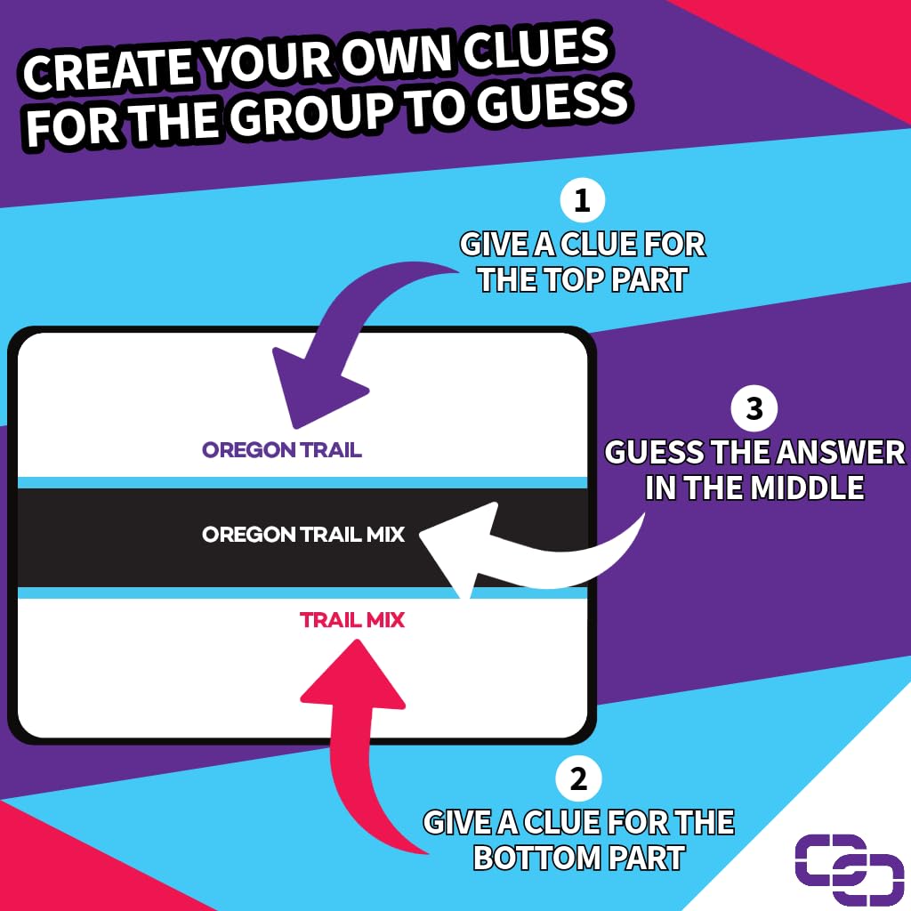 Connected Clues - A Party Game for Clever Friends | Phrase Guessing Fun Based on The Popular Before and After Game Show Category | Trivia with a Twist