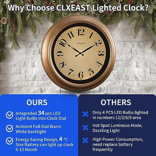 CLXEAST 18 Inch Glow in The Dark Wall Clocks for Living Room Decor, Large Illuminated Gold Wall Clock,Antique Brushed Gold,House Warming Gifts New Home