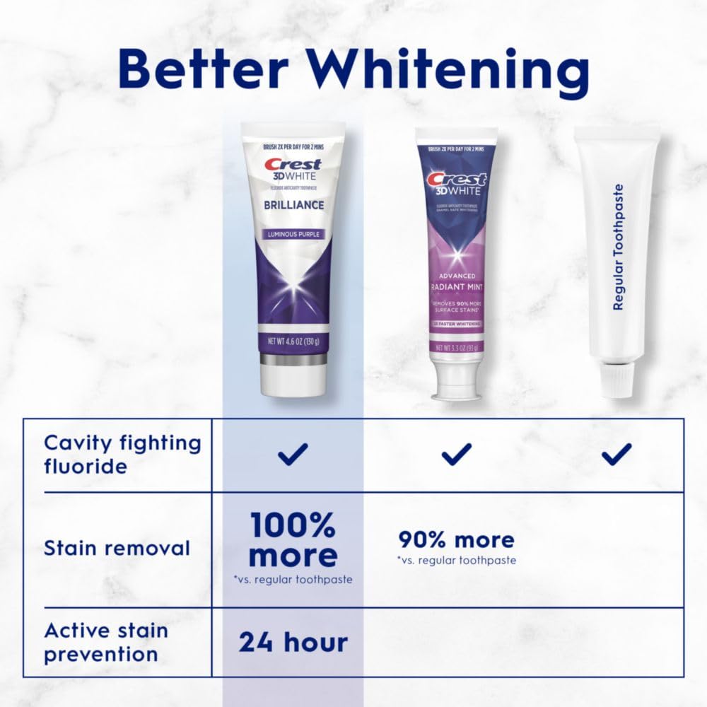 Crest 3D White Brilliance Luminous Purple Teeth Whitening Toothpaste, 4.6 oz Pack of 3, Anticavity Fluoride Toothpaste, Fights 100% More Surface Stains, 24 Hour Active Stain Prevention