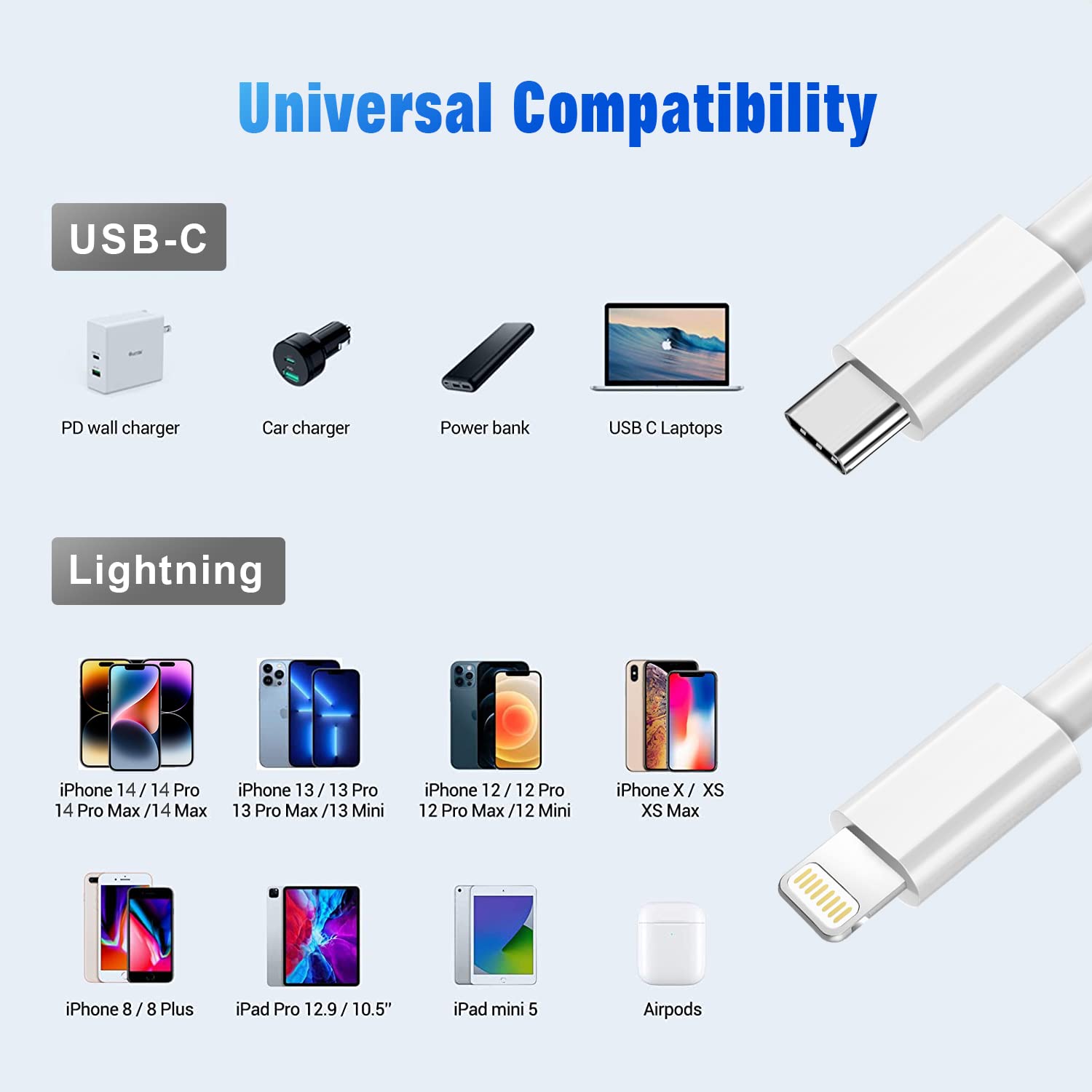 USB C to Lightning Cable 3FT 2Pack [Apple MFi Certified], Power Delivery iPhone Cables Type C iPhone Charger Cord Fast Charging Compatible iPhone 14 13 12 11 Pro Max X XS XR 8 7 6s Plus SE