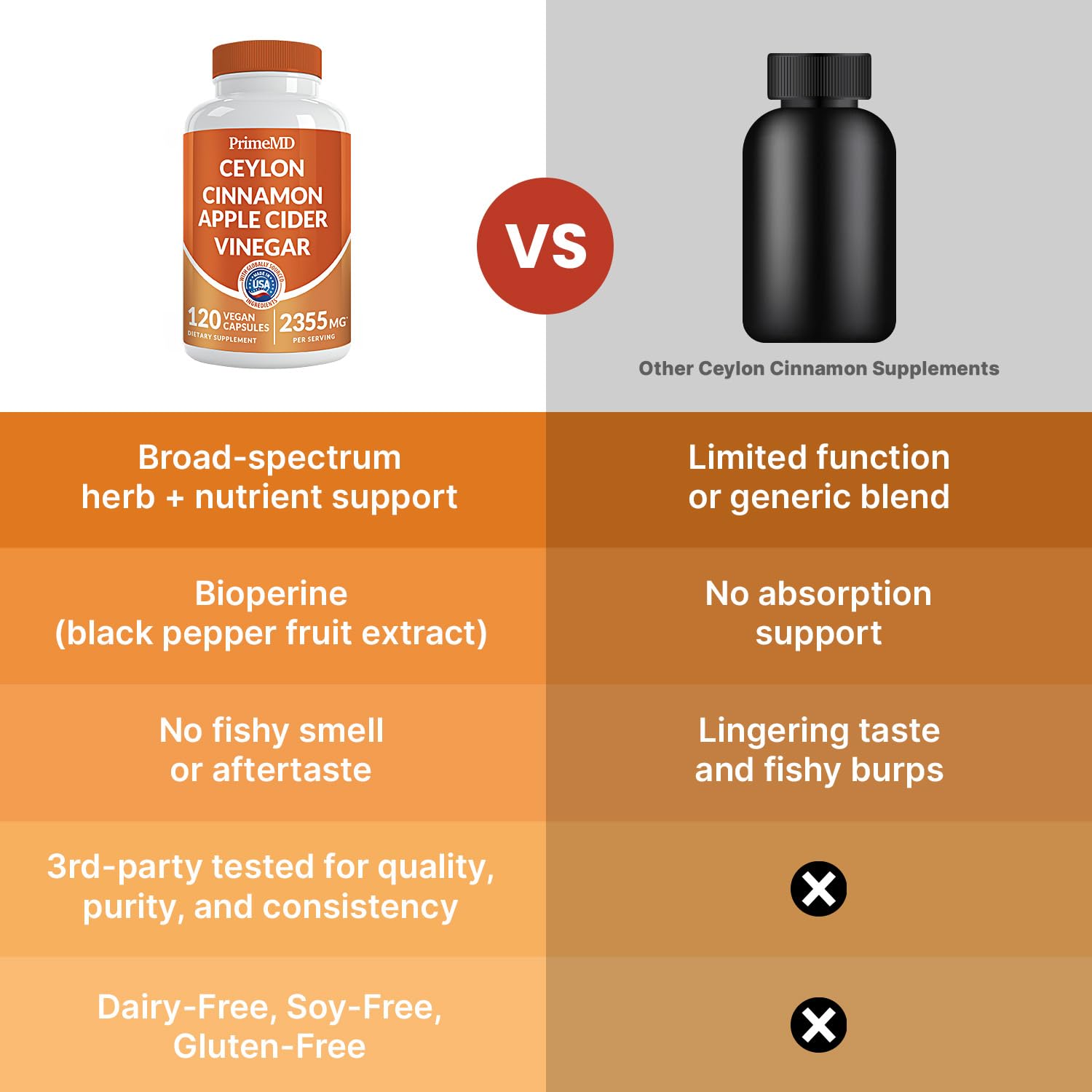 5-in-1 Ceylon Cinnamon Capsules 2355mg - Ceylon Cinnamon and Apple Cider Vinegar Capsules - Turmeric and Panax Ginseng - Cinnamon Supplements with Bioperine (120ct, Pack of 4)