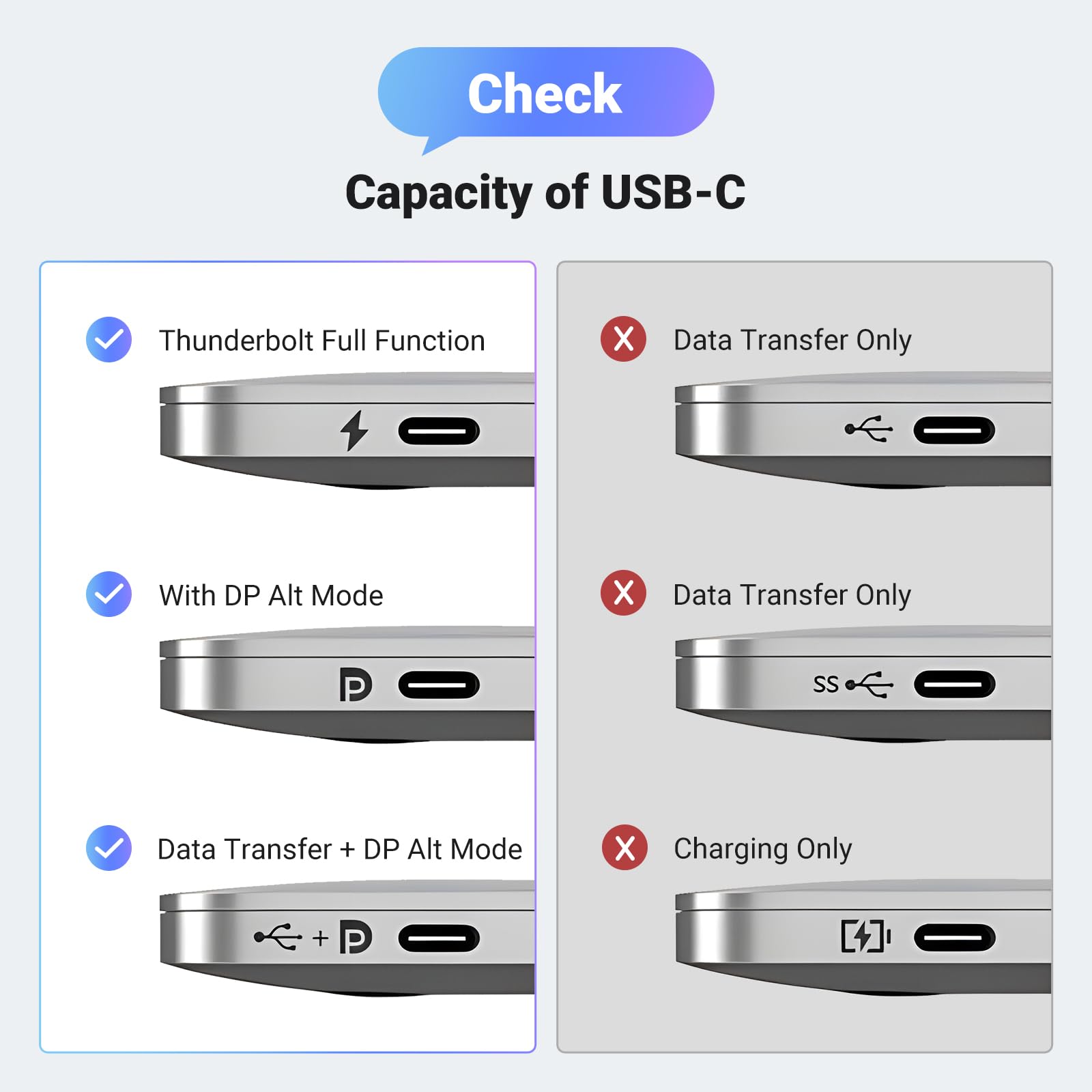 UGREEN USB C to DisplayPort 2.1 Cable 16K@30Hz 8K@120Hz 40Gbps Thunderbolt 4/3 to DisplayPort Cord Alu Braided Compatible iPhone 16/15 Pro Max, Galaxy S24, MacBook Pro/Air, iPad, Mac Mini, XPS, 6.6FT