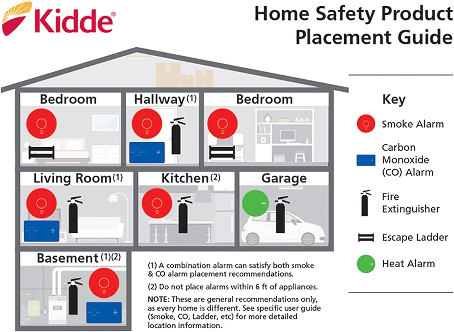 Kidde Smoke Detector, Hardwired Smoke Alarm with 9-Volt Battery Backup, Test-Reset Button, Interconnect Capability, White, 6 Pack