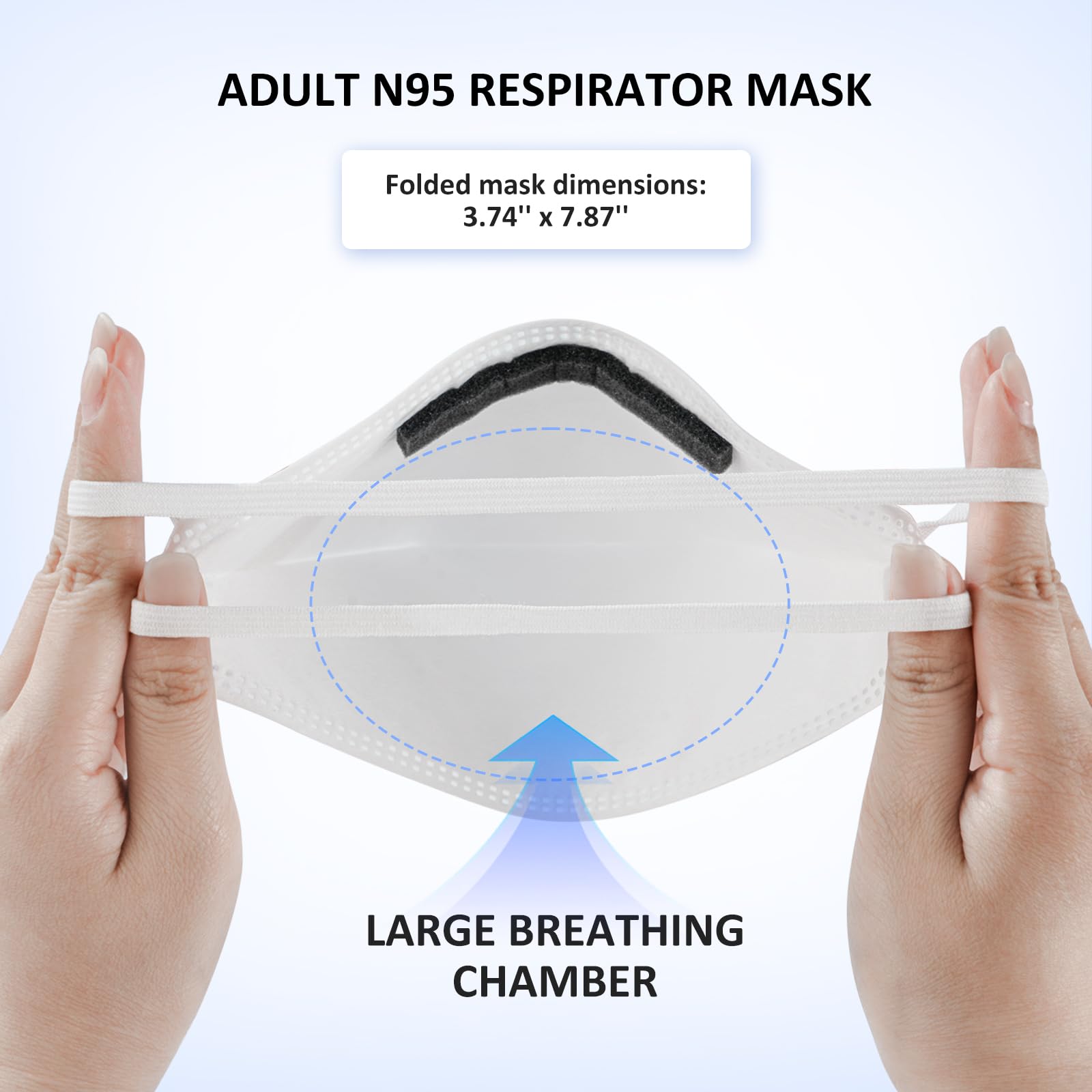 GIKO N95 Respirator Mask 10Pcs Individually Wrapped NIOSH Approved N95 Particulate Respirator for Adult, Men, Women, White