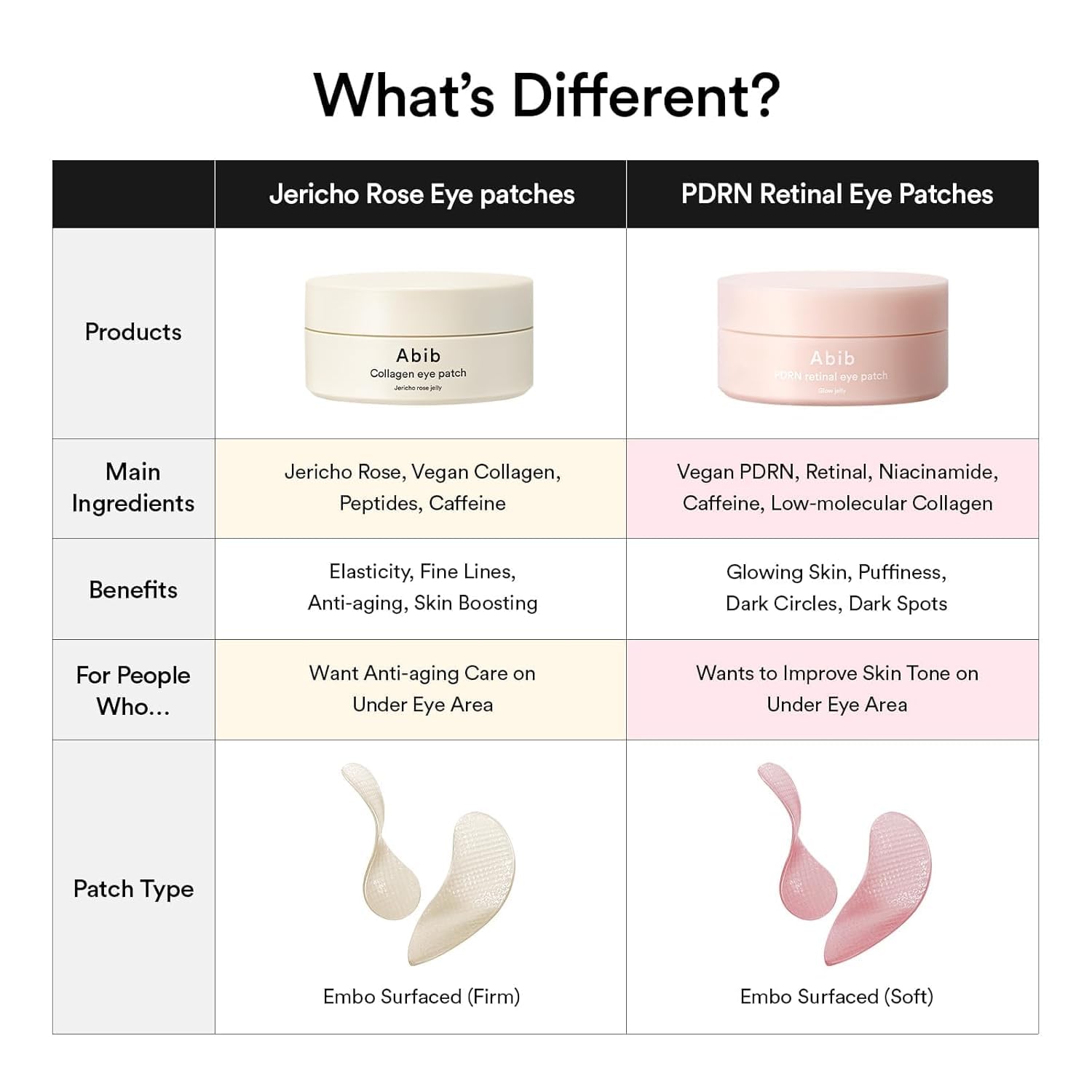 Abib PDRN Retinal Eye Patches for Rejuvenating & Puffy Eyes with Glow Jelly, Niacinamide, 60 Count, Korean Skin Care