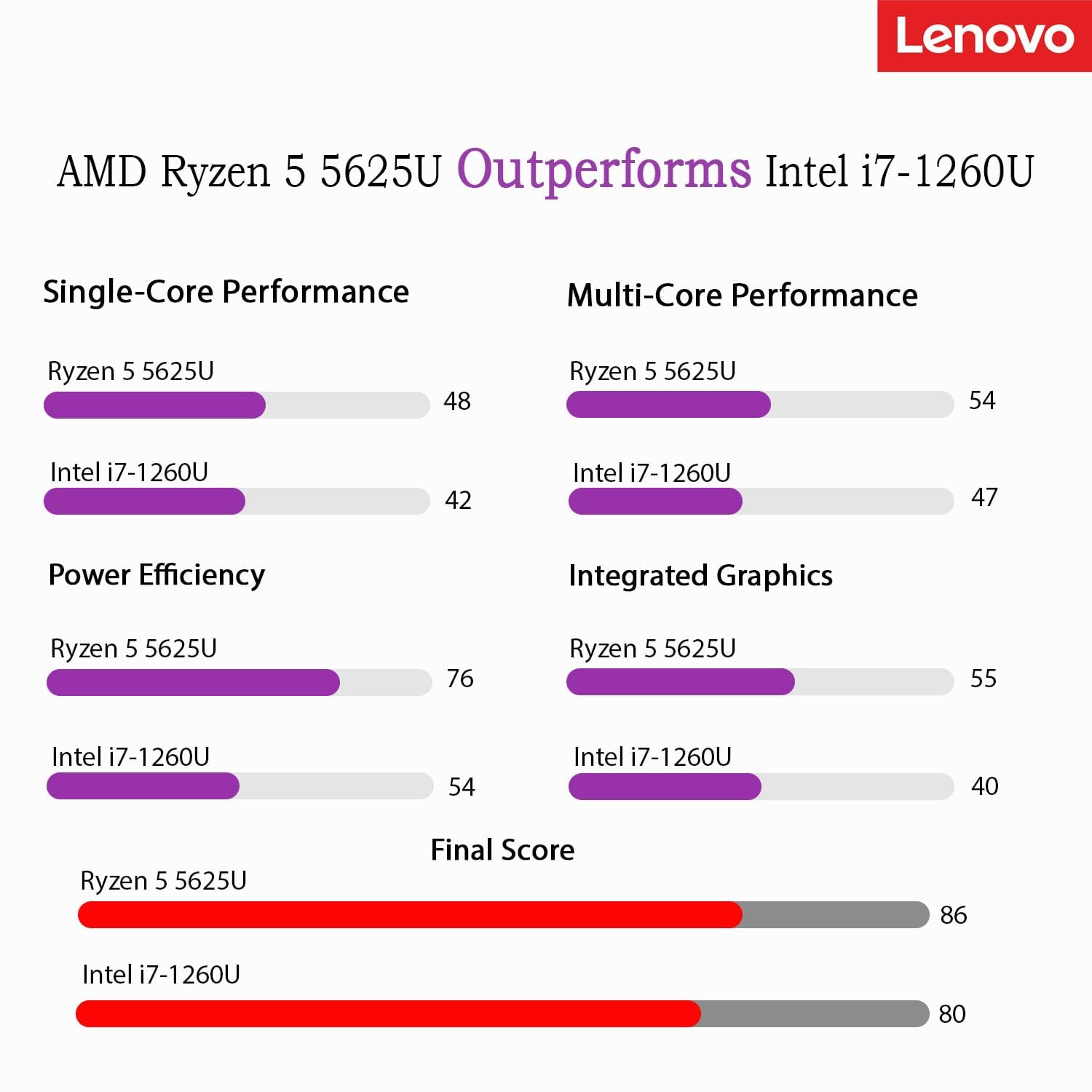 Lenovo New 15.6" Ideapad Business and Student Laptop(2025/2026 Edition), AMD Ryzen 5 5625U(Outperforms i7-1260U), 16GB RAM, 1TB SSD, Backlit Full Keyboard, Windows 11 Pro with Microsoft Office-WOWPC