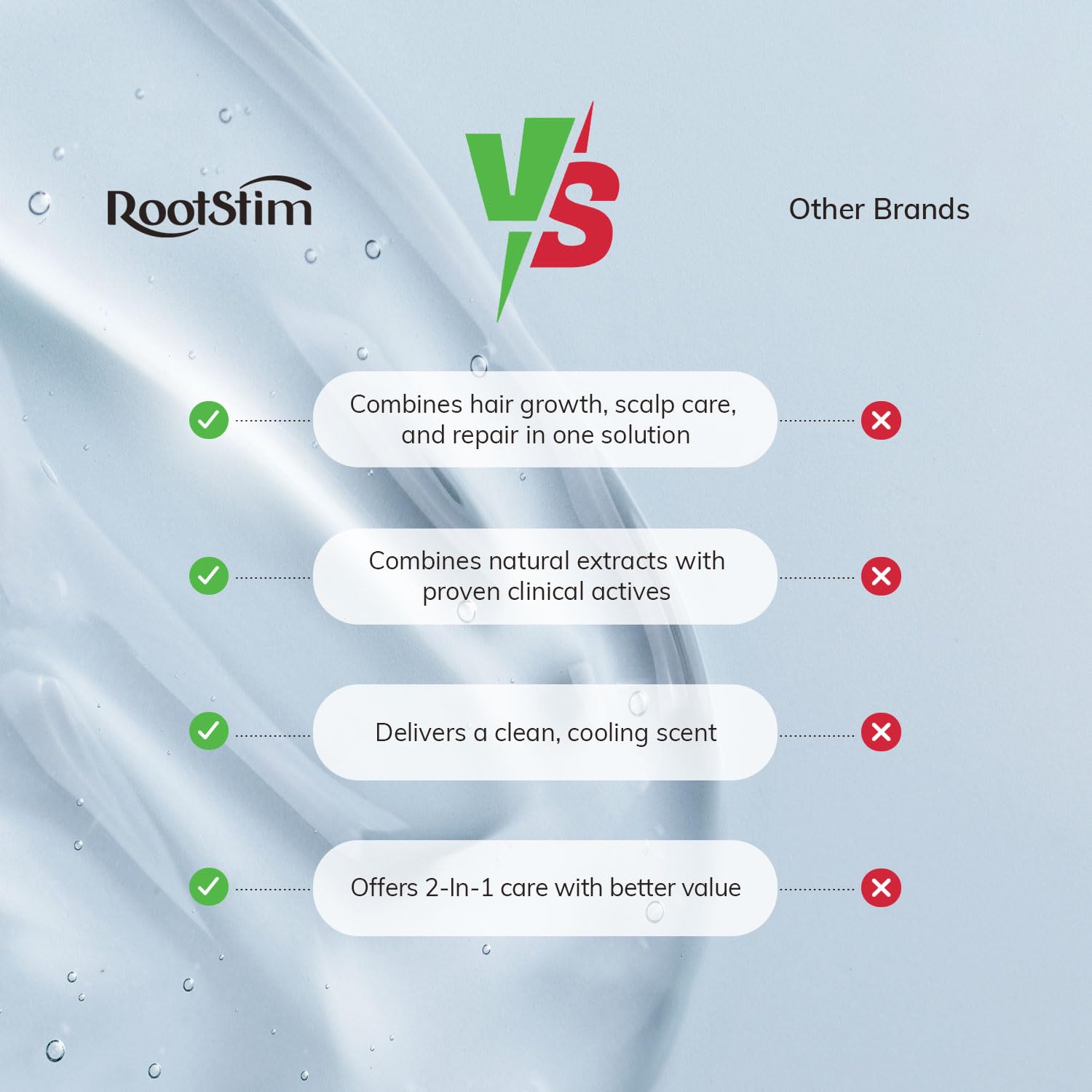 RootStim Men's Hair Thickening & Anti Hair Loss Shampoo with DHT Blocker - 2-in-1 Anti Thinning Shampoo & Conditioner with Biotin, Saw Palmetto & Rosemary Oil for Fuller Hair, Sulfate-Free, 10oz