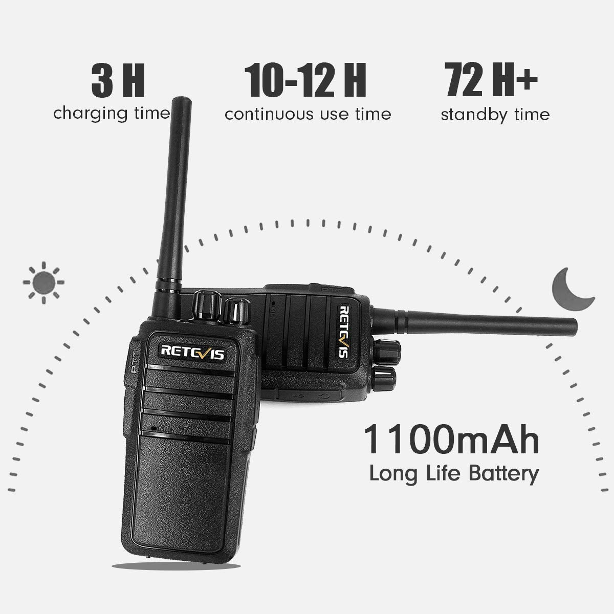 Retevis RT21 Walkie Talkies 20 Pack,Two Way Radio Long Range Rechargeable,Rugged 2 Way Radios,Stable Strong Signal,for Business Education Manufacturing