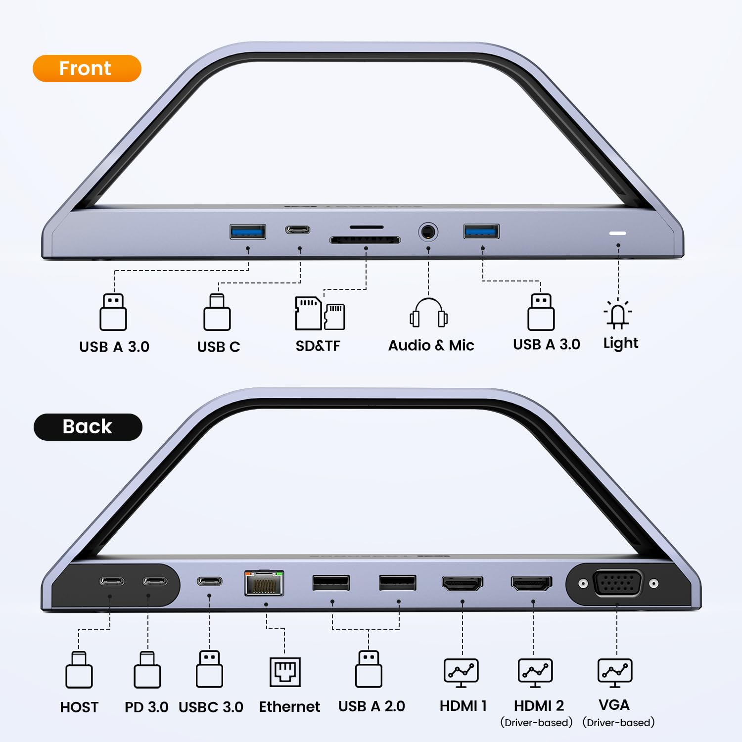 TobenONE USB C Docking Station Dual 4K Monitor for Thunderbolt and USB-C Windows and Mac M1 M2 M3,and ChromeOS, Universal USB C Dock with Dual 4K HDMI, Power Adapter, 6 USB, RJ45