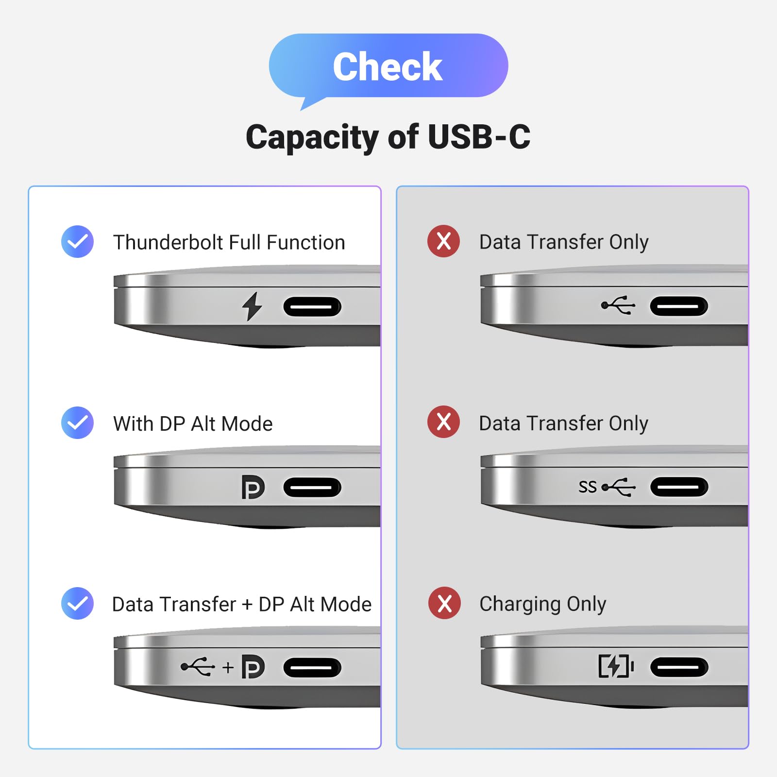 UGREEN USB C to DisplayPort 1.4 Cable 8K@60Hz 4K@240Hz Unidirectional Thunderbolt 4/3 to DisplayPort Cord USB C to DP 32.4Gbps Compatible iPhone 16, MacBook Pro/Air, iPad, Mac Mini, Galaxy, XPS, 6.6FT