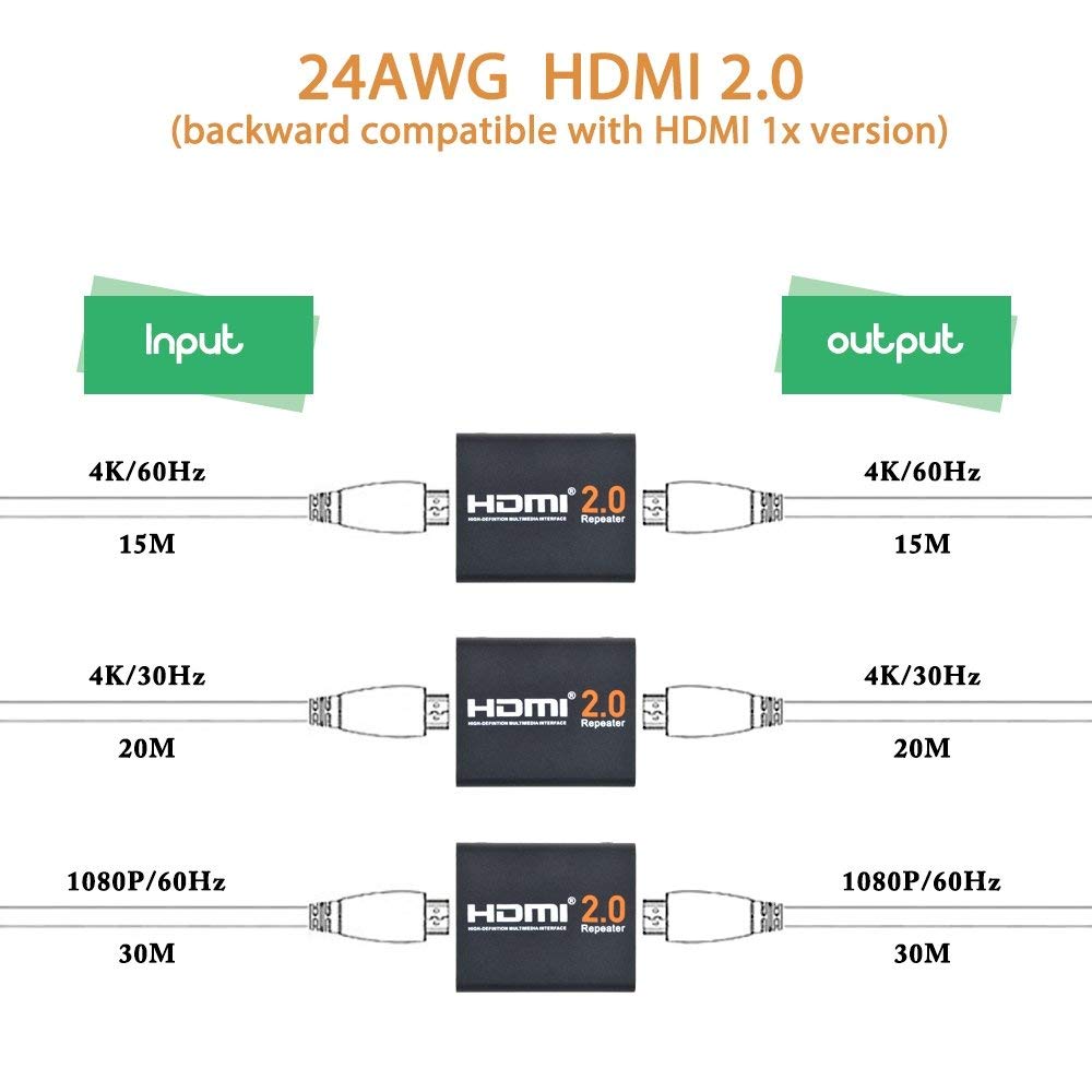 4K2K 1080P 3D HDMI Booster, JerGO HDMI 2.0 Signal Amplifier Repeater Boost Up to 200ft Transmission Distance 18Gbps Bandwidth for HDTV,PS4, Oculus and More (HDMI 2.0)