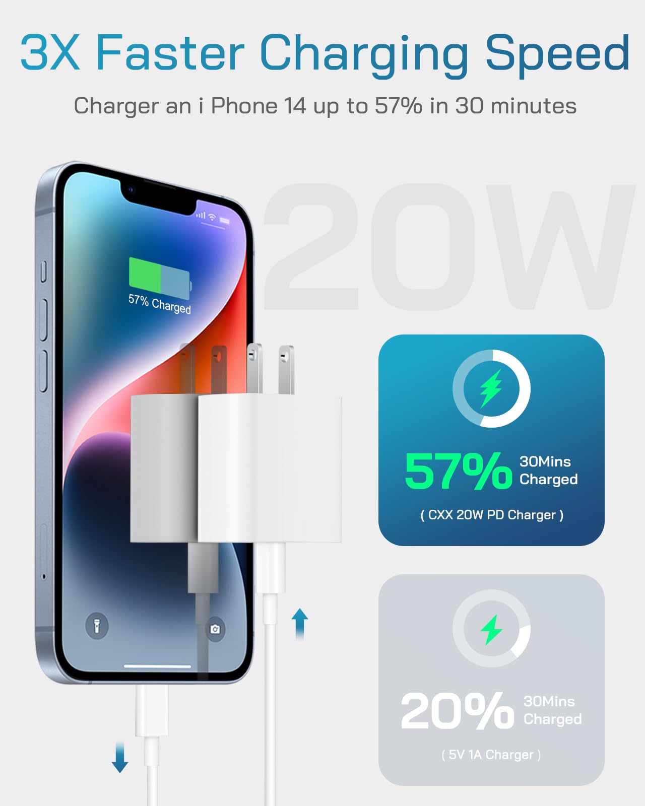 i Phone Charger Fast Charging-20W USB-C Wall Charger Block with 6 Ft Charger Cord [MFi Certified] Compatible with IP 14/13/12/11/X Series, i Pad & More [3Pack]