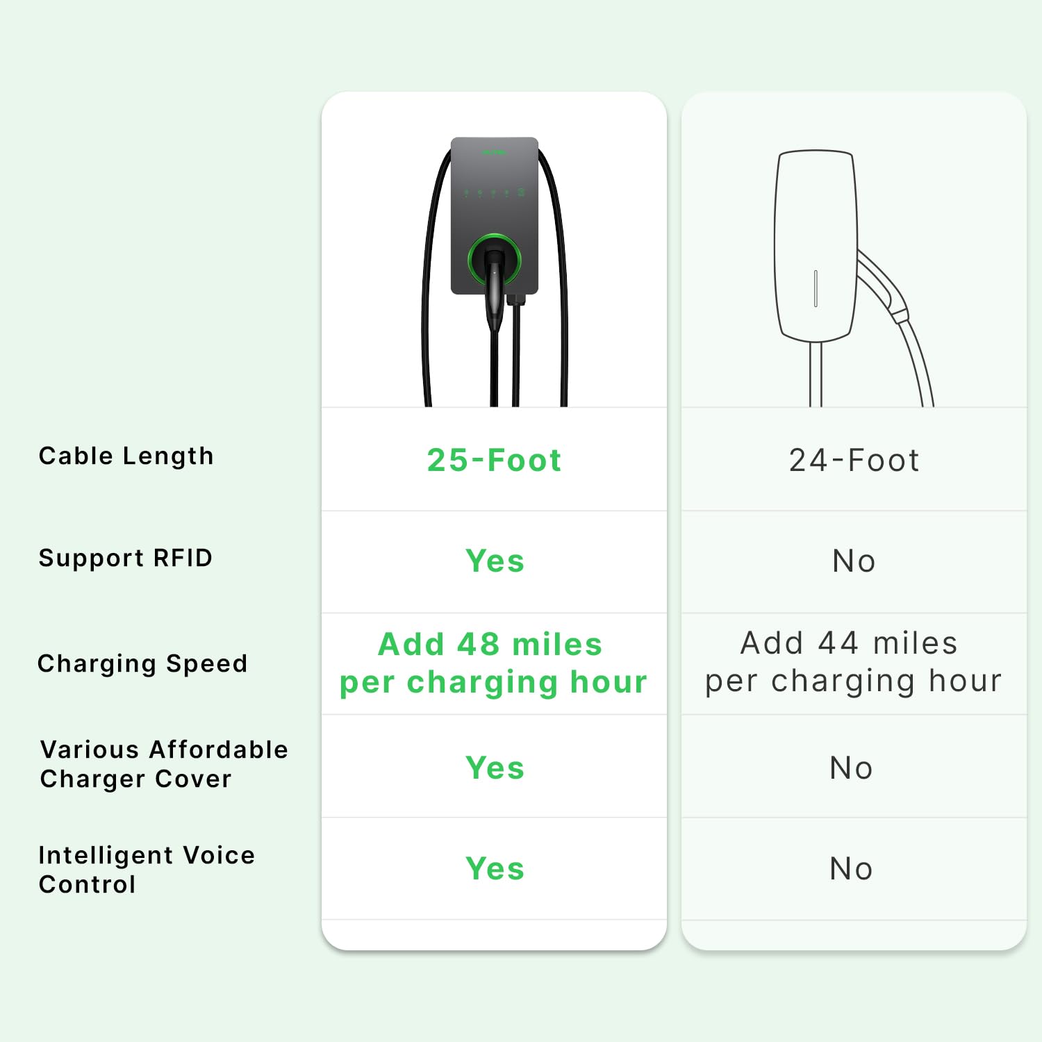 Autel Level 2 Home Smart EV Charger NACS, Up to 50Amp, Hardwired 240V EV Charge Station, Indoor/Outdoor Car Charging Station, Flexible 25-Foot Cable, Compatible with Tesla