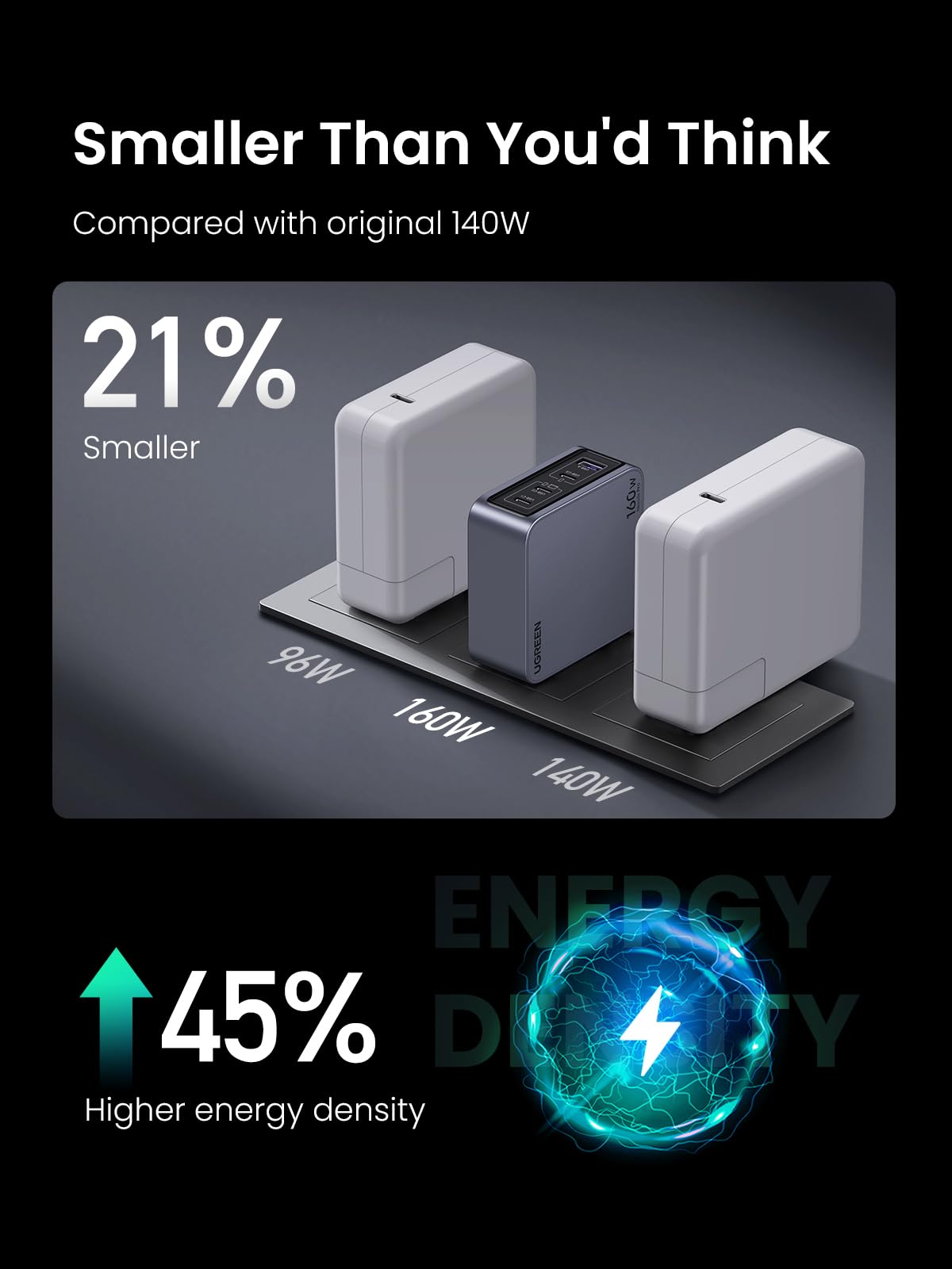 UGREEN Nexode Pro 160W USB C Charger, 4-Port PD 3.1 GaN Compact Fast PPS Wall Charger for MacBook Pro 16'' M2, Pixelbook, Dell XPS, iPad Pro, iPhone 15 Pro/14, Galaxy S23, Pixel 8, Steam Deck