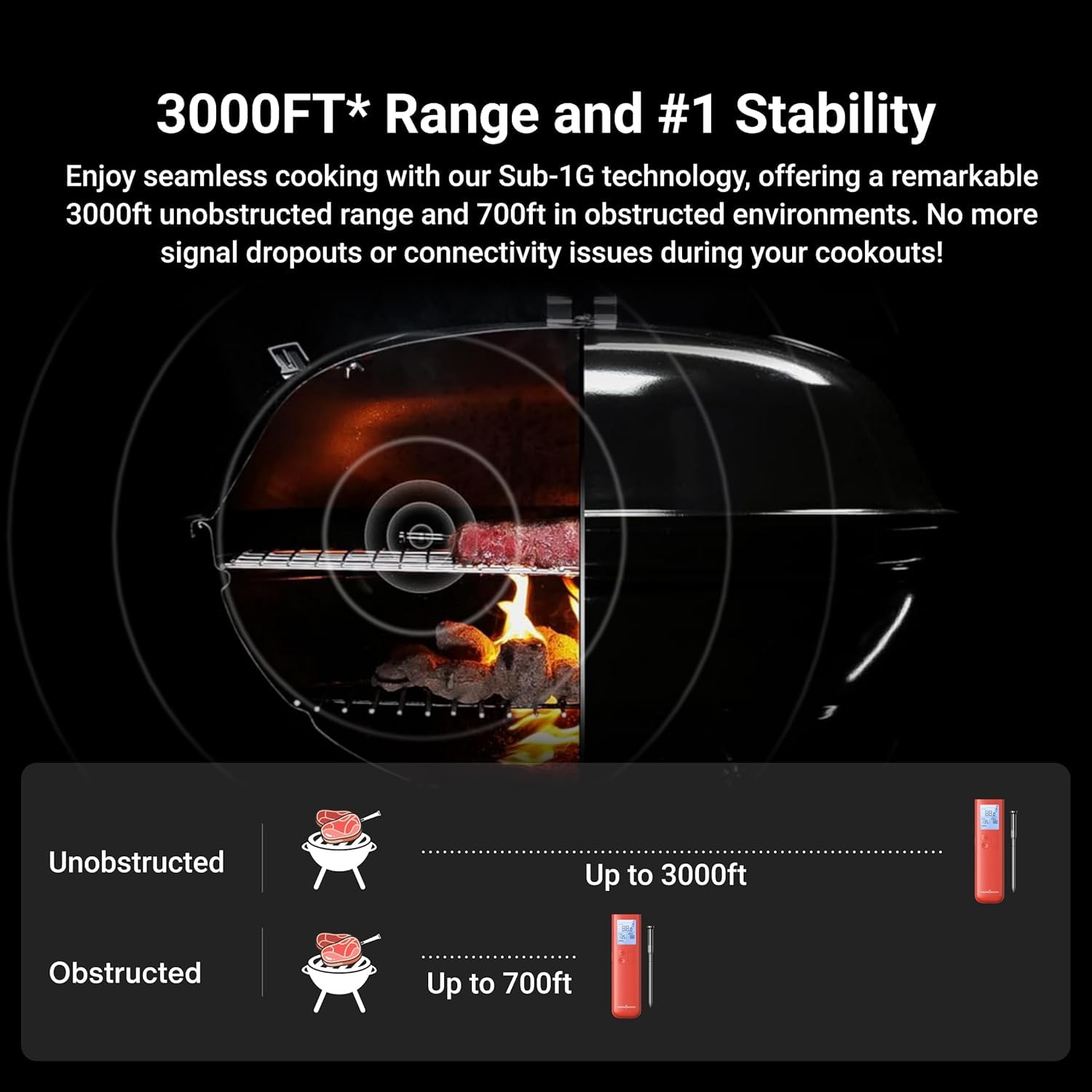 ThermoMaven Wireless Meat Thermometer, 10X Enhanced Signal and Stability with Sub-1G, Standalone Base with Display & Control, Certified Accuracy ±0.5°F, WiFi Unlimited Range for BBQ, Oven,Smoker,Grill