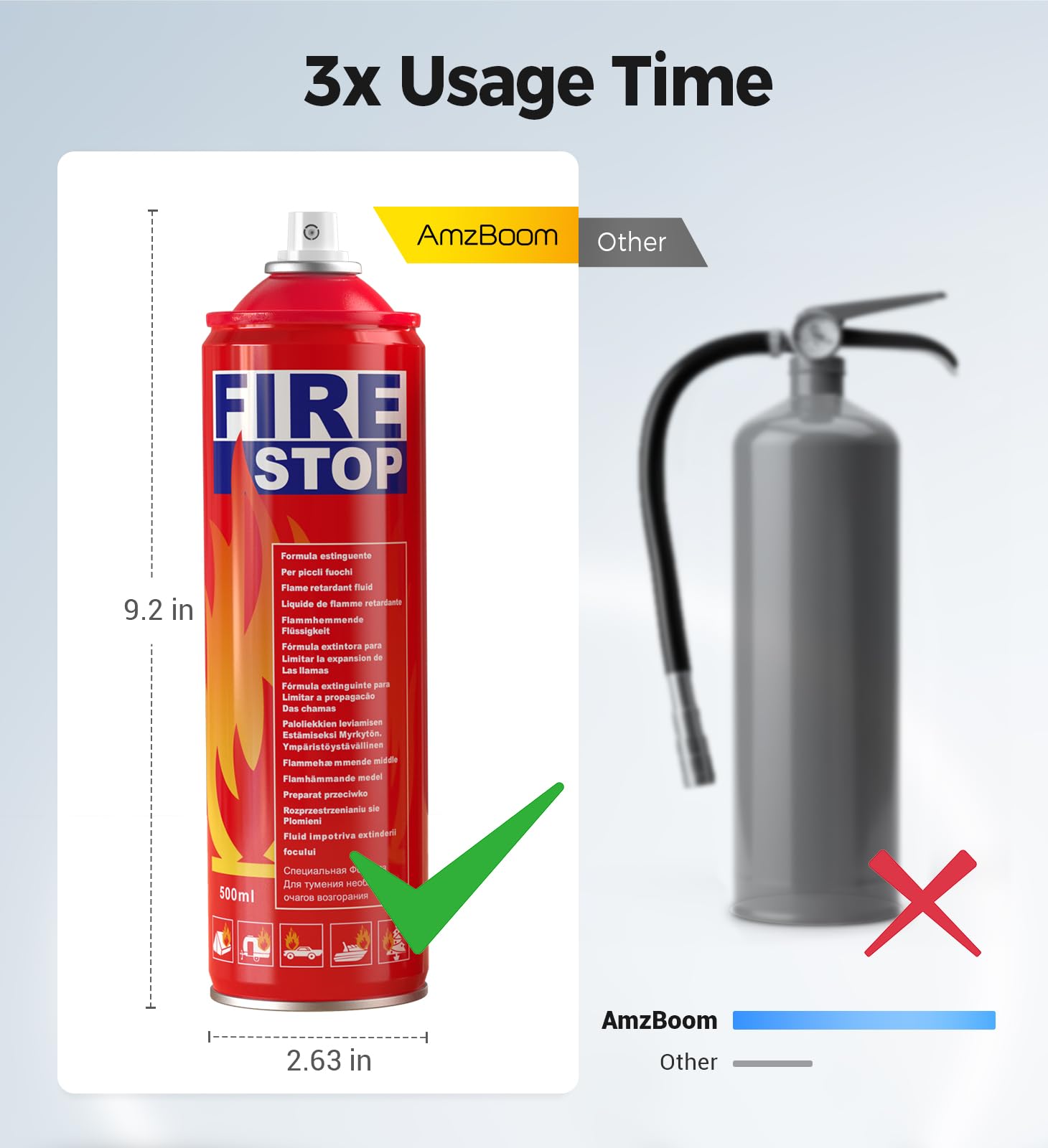 Fire Extinguisher 2-Pack with Mounting Bracket for Home, Kitchen, Grill - Portable Small A, B, C, K Extinguishing Aerosol Spray - 8-in-1 - Prevents Reignition