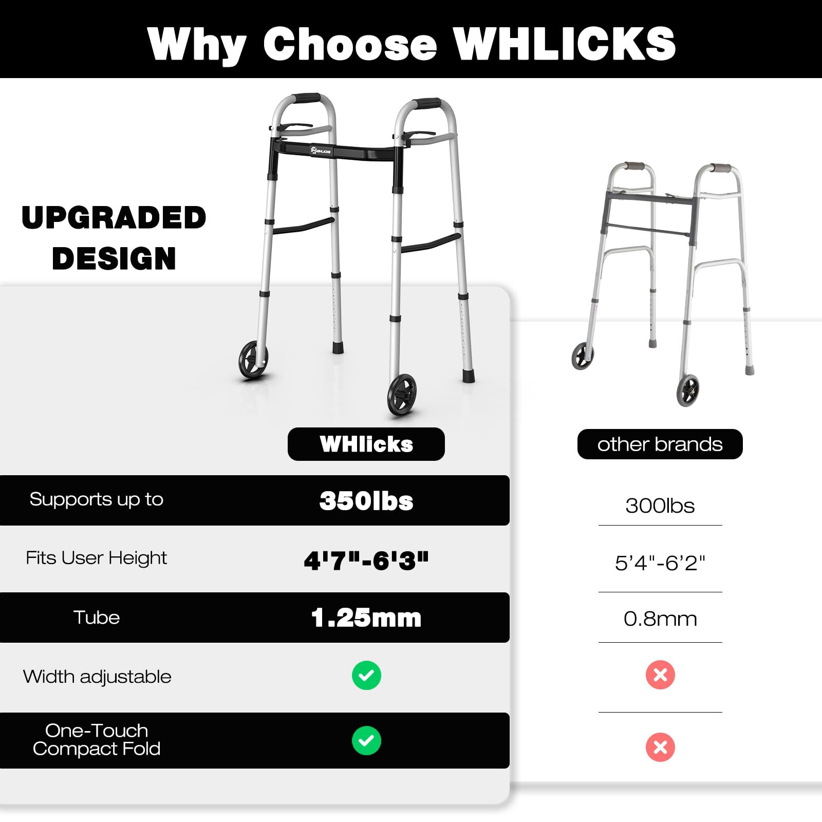 Whlicks Narrow Folding Walkers for Seniors,Aluminum Lightweight Walkers with Wheels, Adjustable Width and Height Front Wheel Walker for Elderly and Disabled, Supports up to 350 lbs