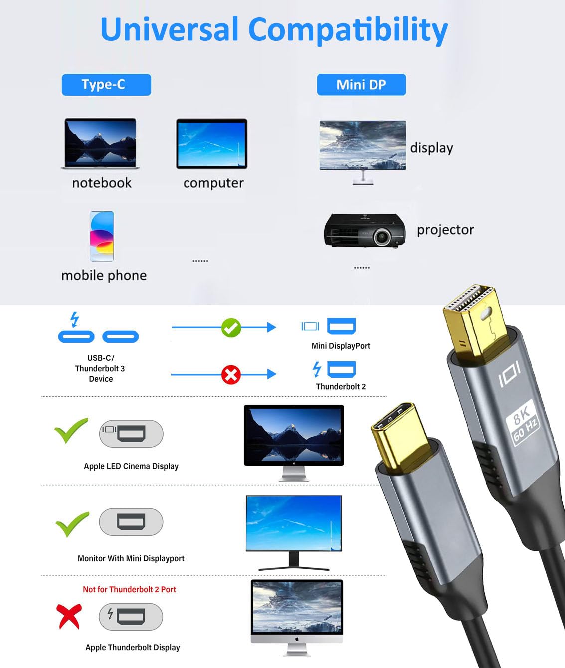 Griscen New 8k USB C to Mini DP Cable, USB C Thunderbolt 3 to Mini DisplayPort Cable 6FT, Compatible for MacBook Pro/Air 2024-2016, for Phone 16 15 Series, Surface Book 2, Galaxy S23 S21/9/10/20