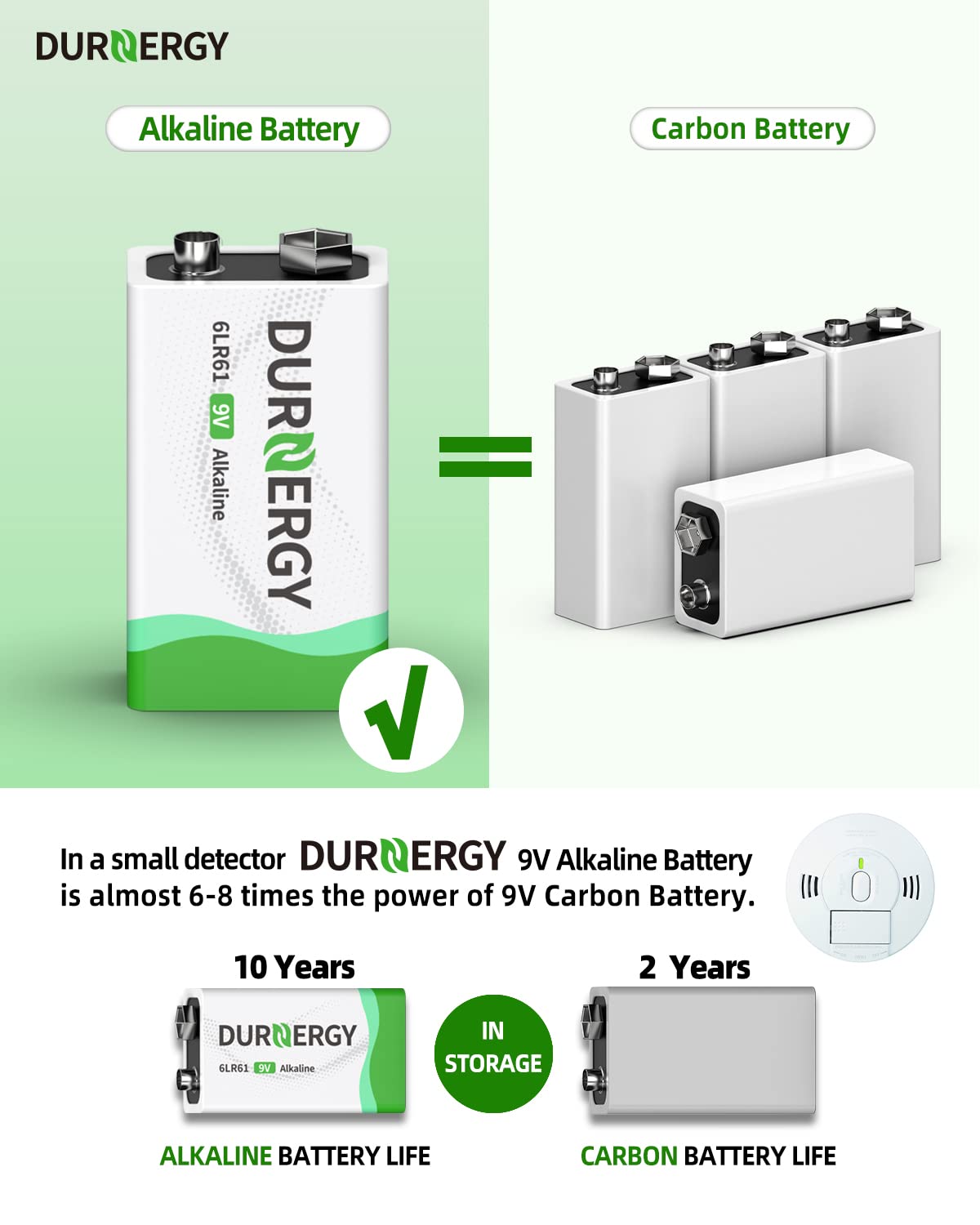 DURNERGY 9V Batteries, 9 Volt Batteries 8 Pack,10-Year Shelf Life, 9V Batteries for Smoke Alarms, Guitar Pedals, Microphone, Smoke Detector Battery, Square Batteries 6LR61 9V Alkaline Batteries