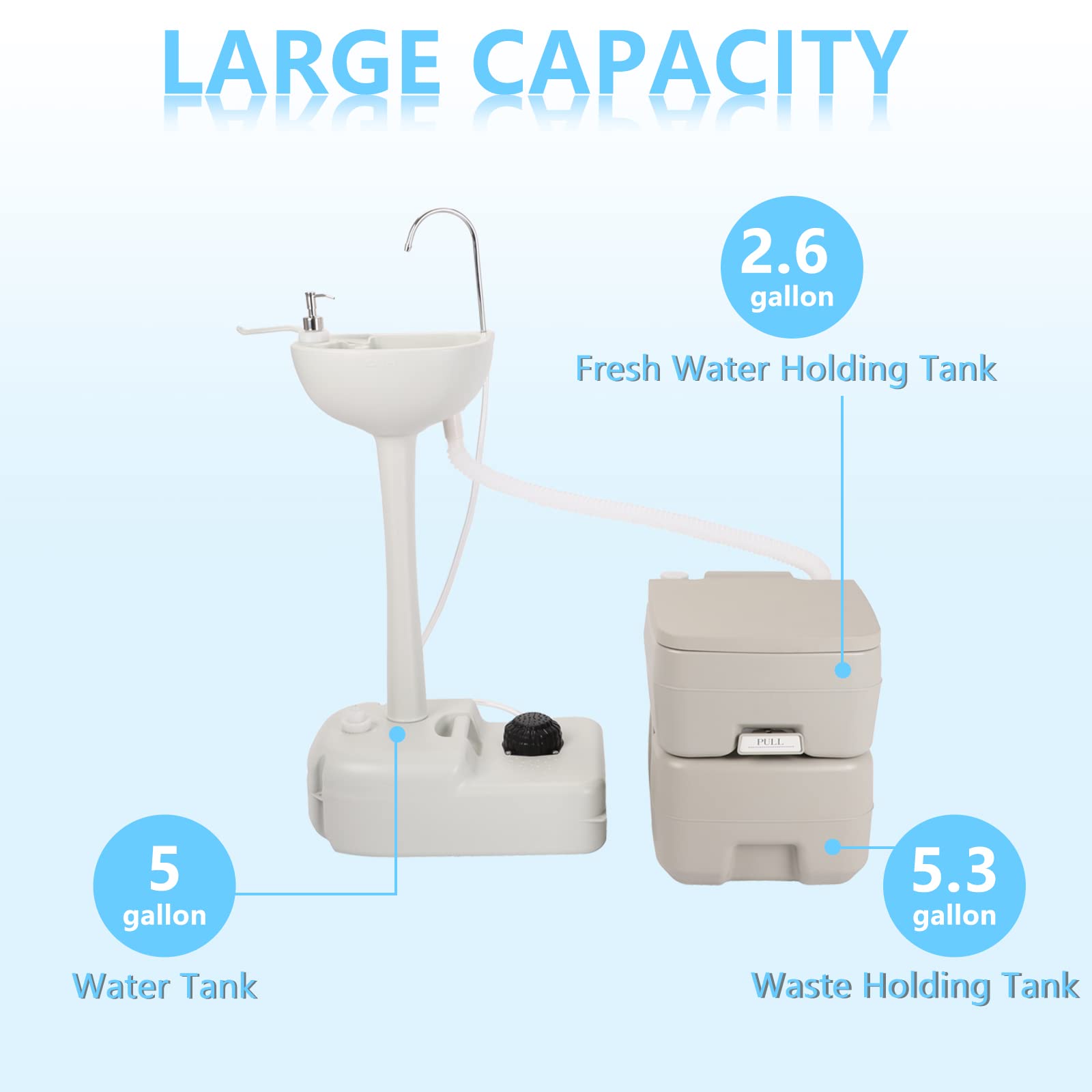 Outvita Portable Sink and Toilet Combo, 5 Gallon Hand Washing Station & 5.3 gallon Flushing Toilet, Detachable Wastewater Recycled Perfect for Outdoor Camping RV Travel Boat