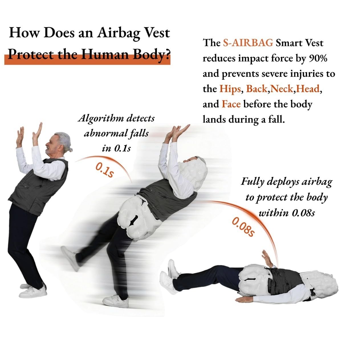Elderly Anti Fall Airbag Vest for Seniors - 0.08s Rapid Deployment Protection for Head Hips - 1000Hz Smart Motion Monitoring for Parkinson’s and Seizures - All-Season Breathable Reusable Residing Aid