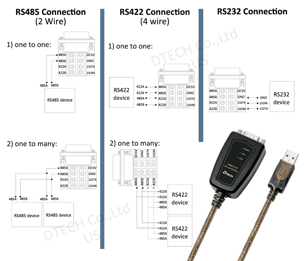 DTech USB to Serial Adapter RS422 RS485 R232 to USB Cable (3 in 1 Interface) Supports DC 5V with Breakout Board LED Lights for Multi-Kind Control Devices Windows 11 10 8 7 XP Mac (1.5ft)