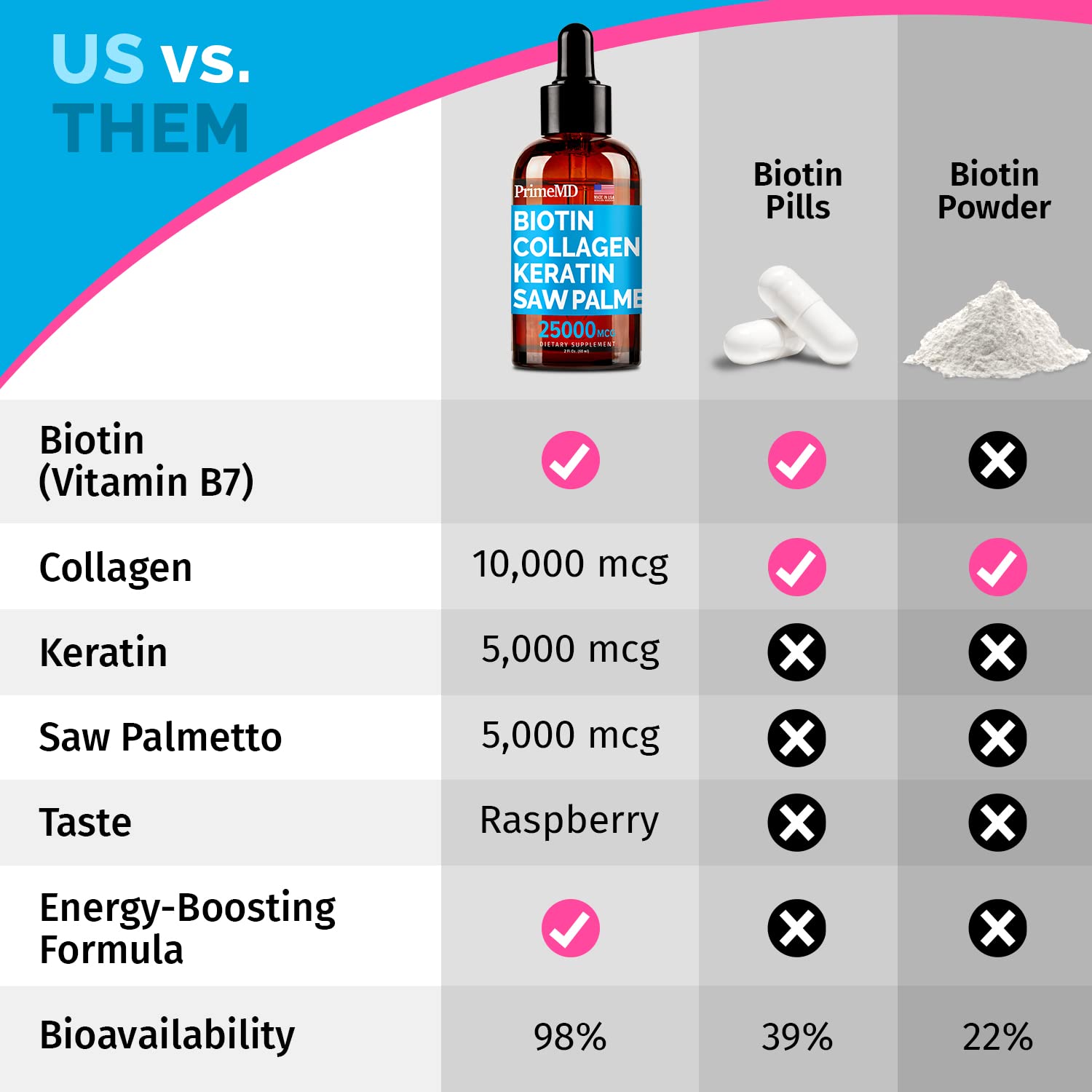 PrimeMD 4-in-1 Liquid Biotin Collagen Keratin Saw Palmetto Drops (3 Pack) Bundle - 25000mcg Hair Nails and Skin Vitamins for Women & Men - 2 Fl Oz Each, Watermelon Flavor, Gluten-Free, Non-GMO