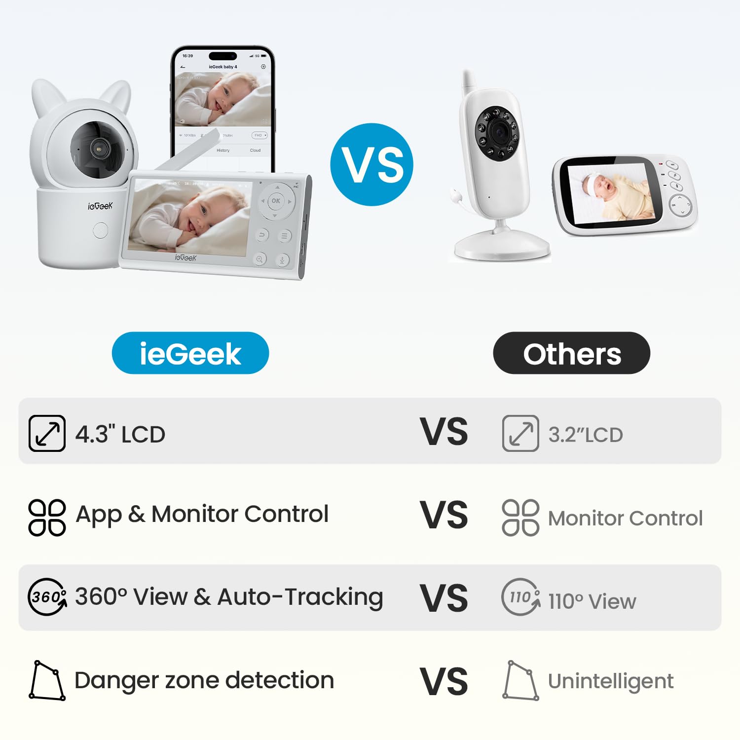 ieGeek Video Baby Monitor with Camera and Audio - 1080P FHD Monitor WiFi Smartphone - Night Vision, Motion Detection, Temper & Humidity Sensor, 2.4GHz WiFi, Pan-Tilt-Zoom via 4.3" Screen and Free APP