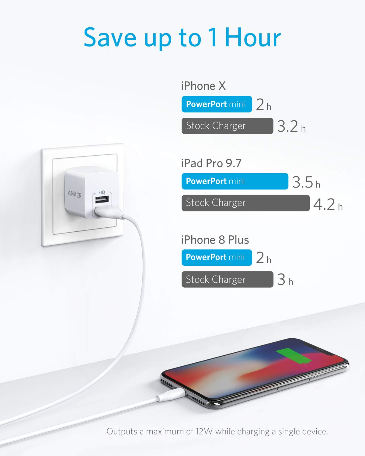 USB Charger, Anker 2-Pack Dual Port 12W Wall Charger Adapter, USB Charger Block with Foldable Plug, Charging Box Brick, Cube for iPhone 15 14 13 12 11 Pro Max, Galaxy S22 S21 Note 20, HTC, Moto, LG