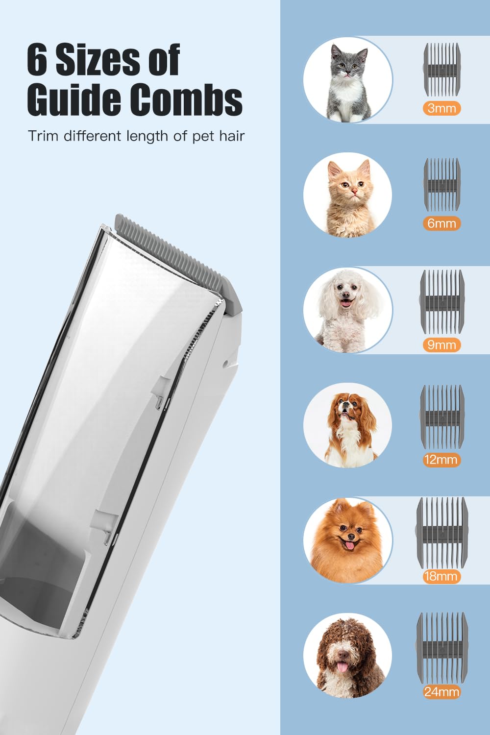 FIXR Powerful Pet Vacuum for Grooming - 12000Pa Suction, 2L Dust Cup, Low Noise, 3 Levels, 5 Grooming Tools