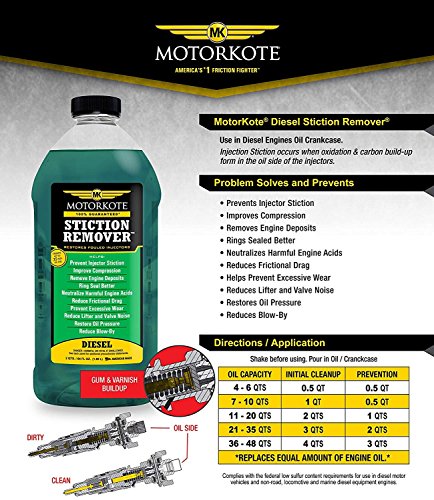 Motorkote MK-30501-06-6PK Stiction Remover, 64-Ounce, 6-Pack