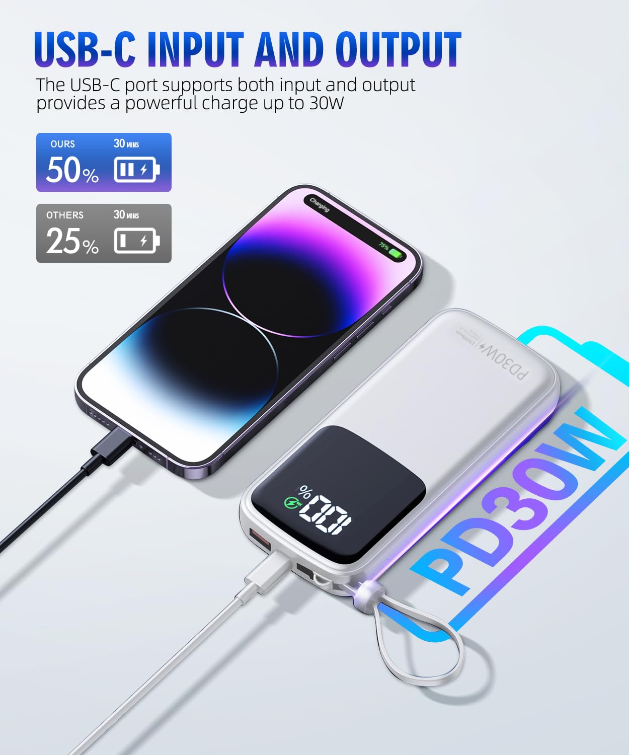 Portable-Charger-Power-Bank - 15000mAh Portable Charger PD30W Fast Charger, Built-in AC Wall Plug and 2 Output Cables with LED Display for iPhone 15 14 13 12 X Samsung S24 S23 Google iPad etc (White)